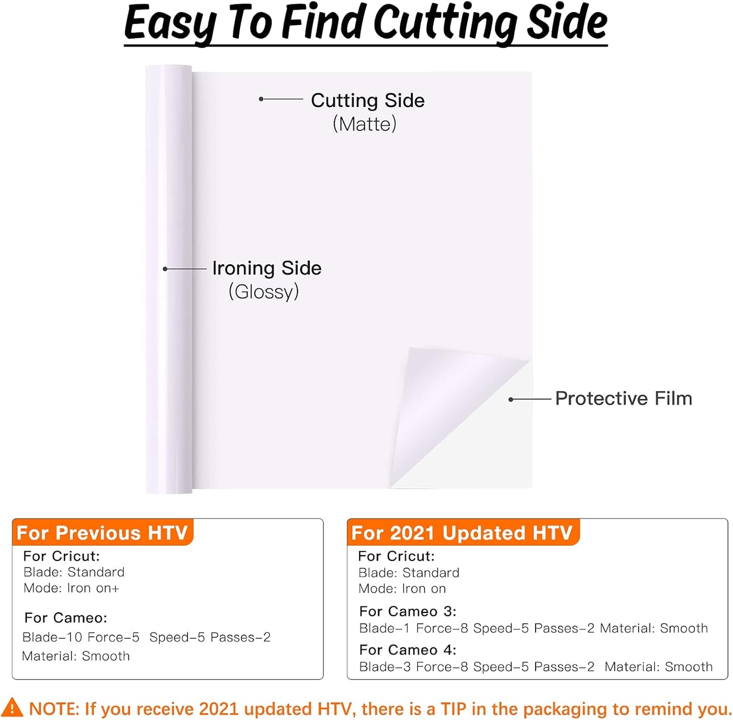 HTVRONT HTV Vinyl Rolls Heat Transfer Vinyl - 12" x 5ft White - Easy to Cut & Weed & Transfer, Great Stickiness, Use Widely, Personalize Gift & Custom Made