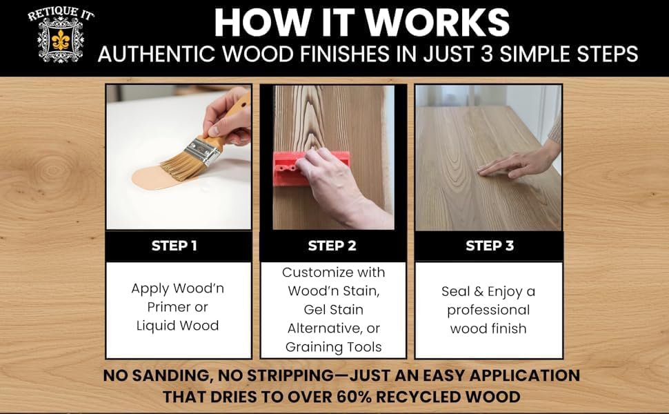 Retique It New and Improved Formula Liquid Wood Coatings - Stainable Primer - Paint It then Stain it (Dark Wood, Small)