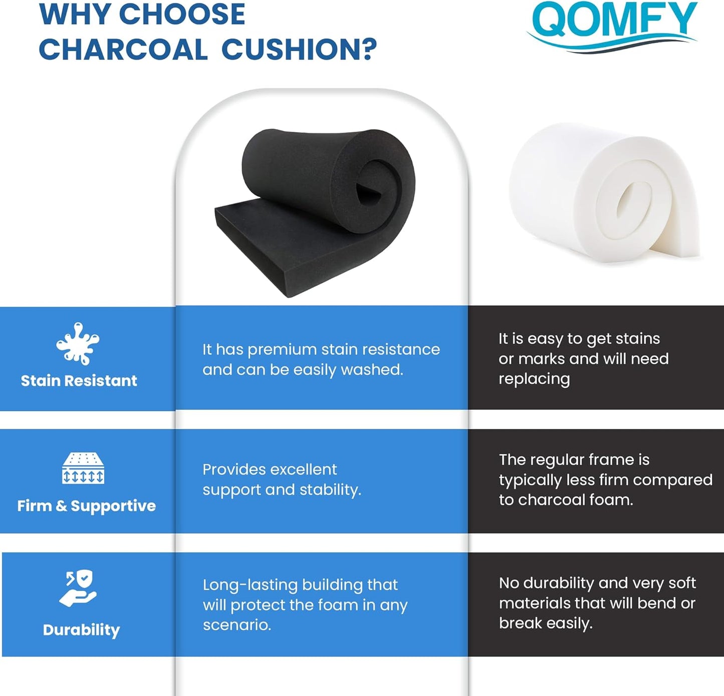 QOMFY 4" Height x 18" Width x 42" Length Charcoal Upholstery Foam Sheet | Made in USA | Multi-Purpose Foam for Upholstery, DIY, Packaging & Acoustic Projects