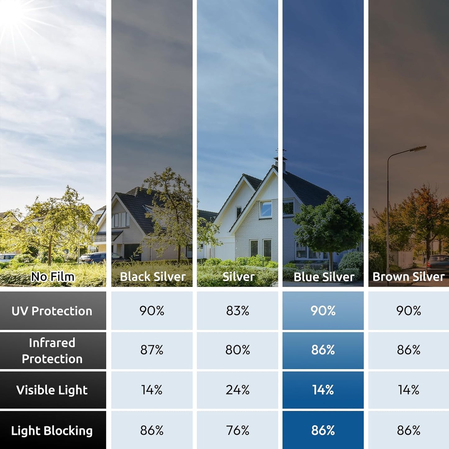 rabbitgoo Window Privacy Film One Way Window Tint for Home, Removable Reflective Heat Sun Blocking Anti UV Glass Door Covering, Mirror Tinting Film House Office, 17.5 in X 13.1 Feet, Blue Silver