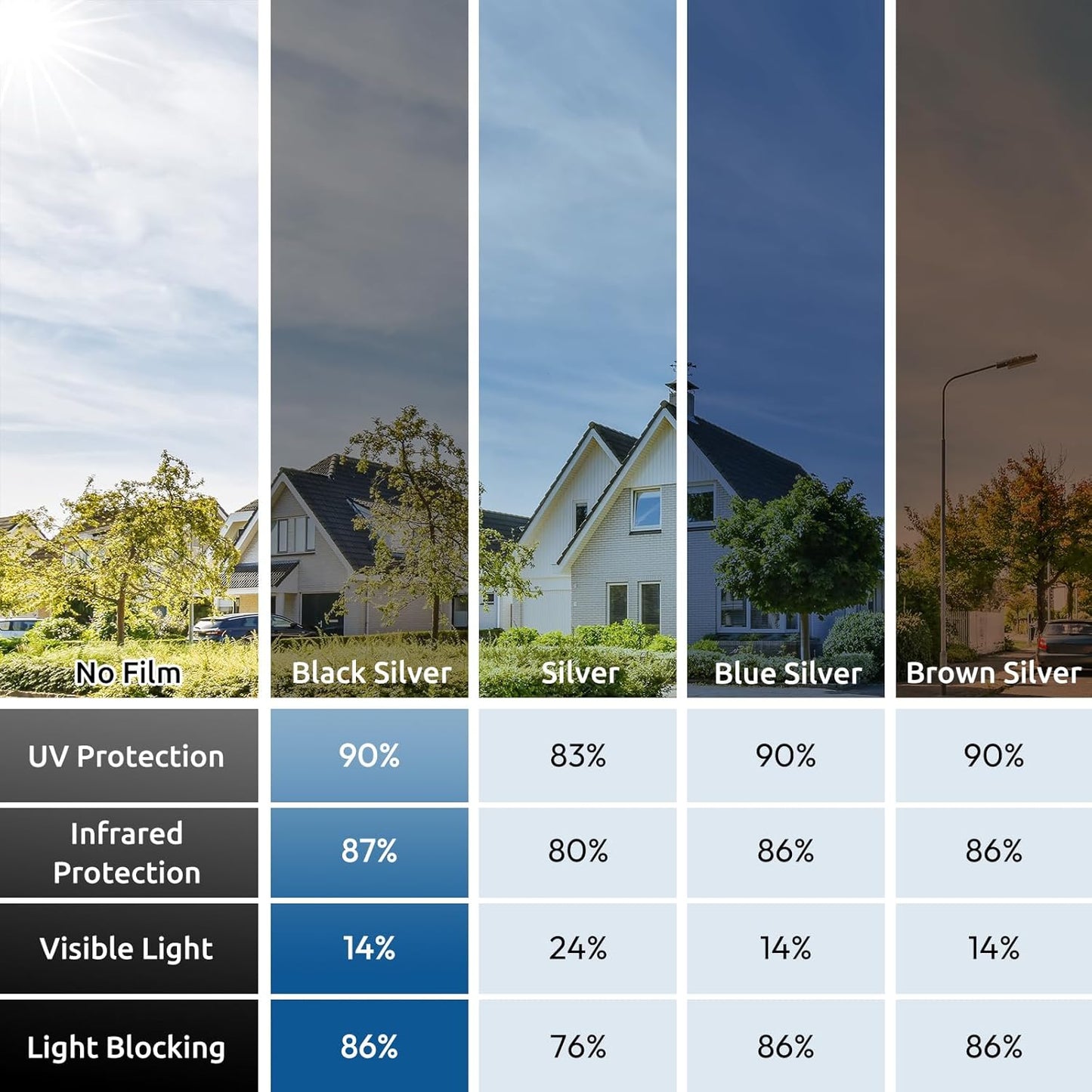 rabbitgoo Window Privacy Film One Way Window Tint for Home, Removable Reflective Heat Sun Blocking Anti UV Glass Door Covering, Mirror Tinting Film House Office, 35.4 in X 16.4 Feet, Black Silver