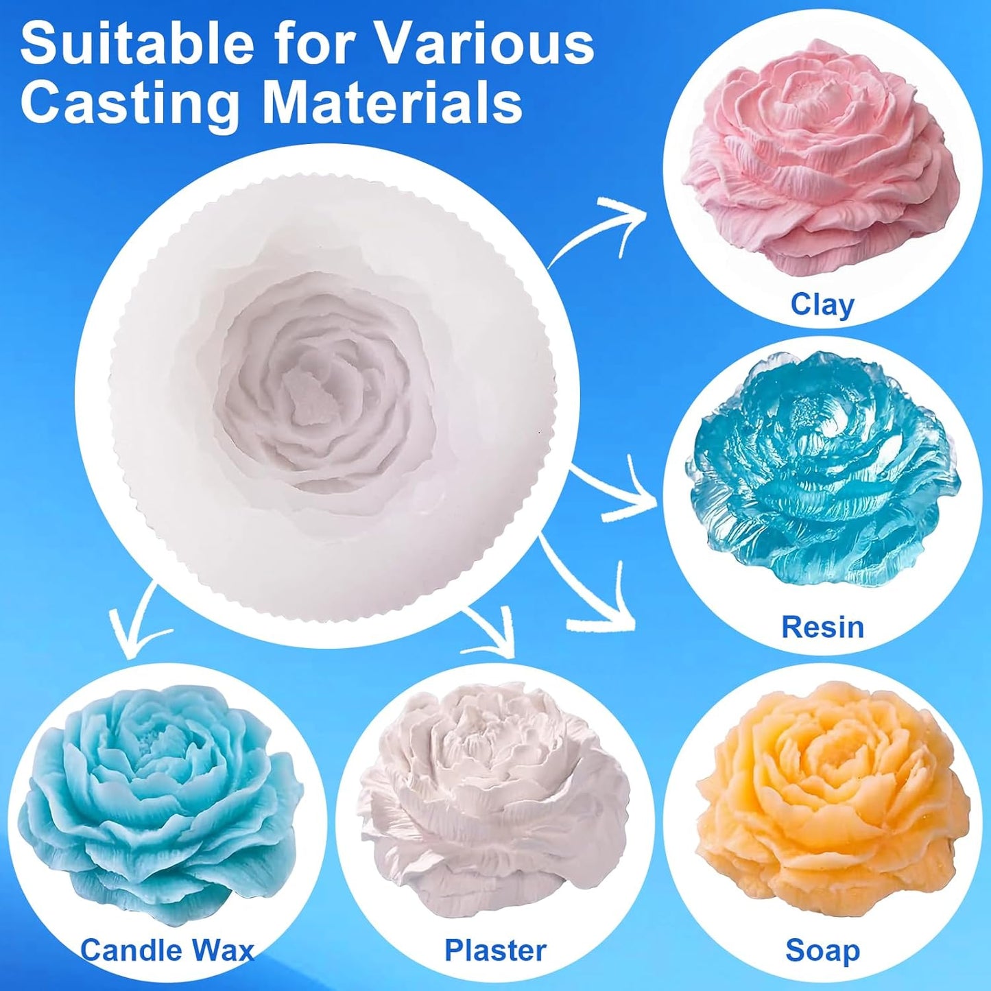 CHANGTIKEJI Silicone Mold Making Kit, 148oz 10A Elastic Liquid Silica Gel for Casting Resin molds and Candle & Soap Mold,Fast Cure Translucent Platinum Silicone Rubber