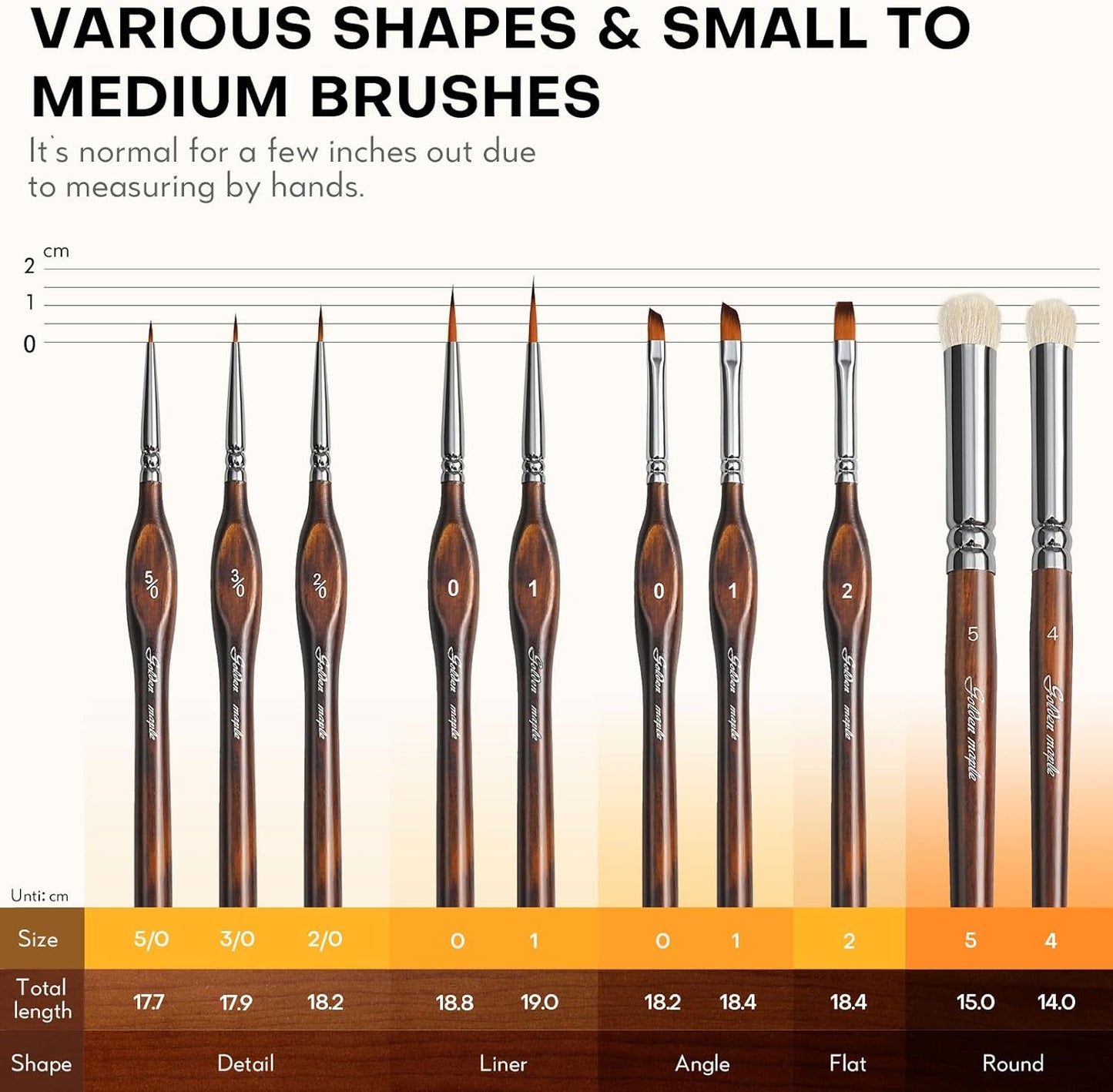 Detail Paint Brushes Dry Brushes, Golden Maple 10PC Flat Miniature Dry Paint Brushes Fine Detail Paint Brush Set for Acrylic, Oil, Watercolor & Figurine