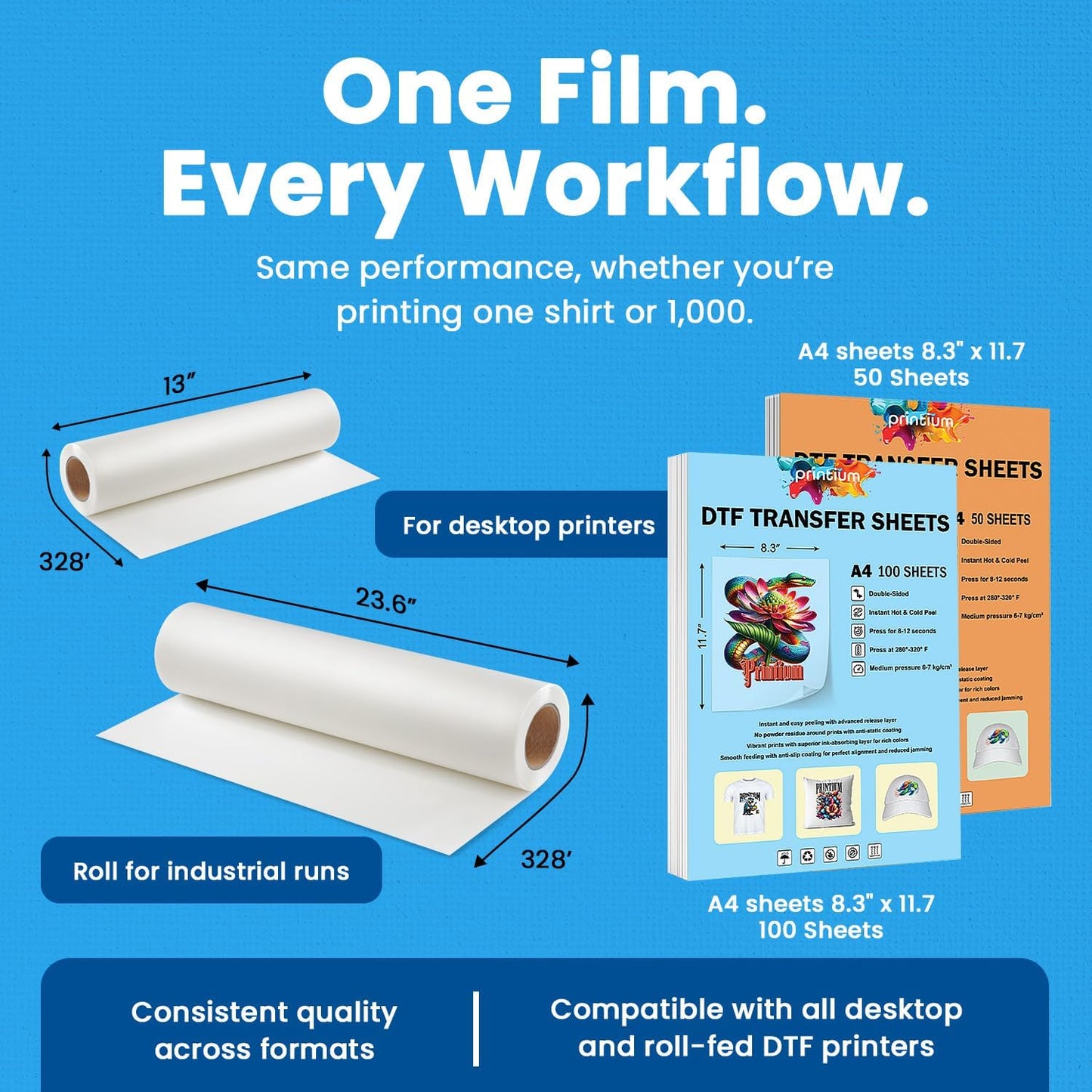 DTF Transfer Film Roll 23.6in x 328ft (Pack of 2) – Premium Plus Hot & Cold Peel – Double Matte Anti-Static – Heat Transfer Film for Vibrant Colors & Durable Prints – Works with All DTF Printers