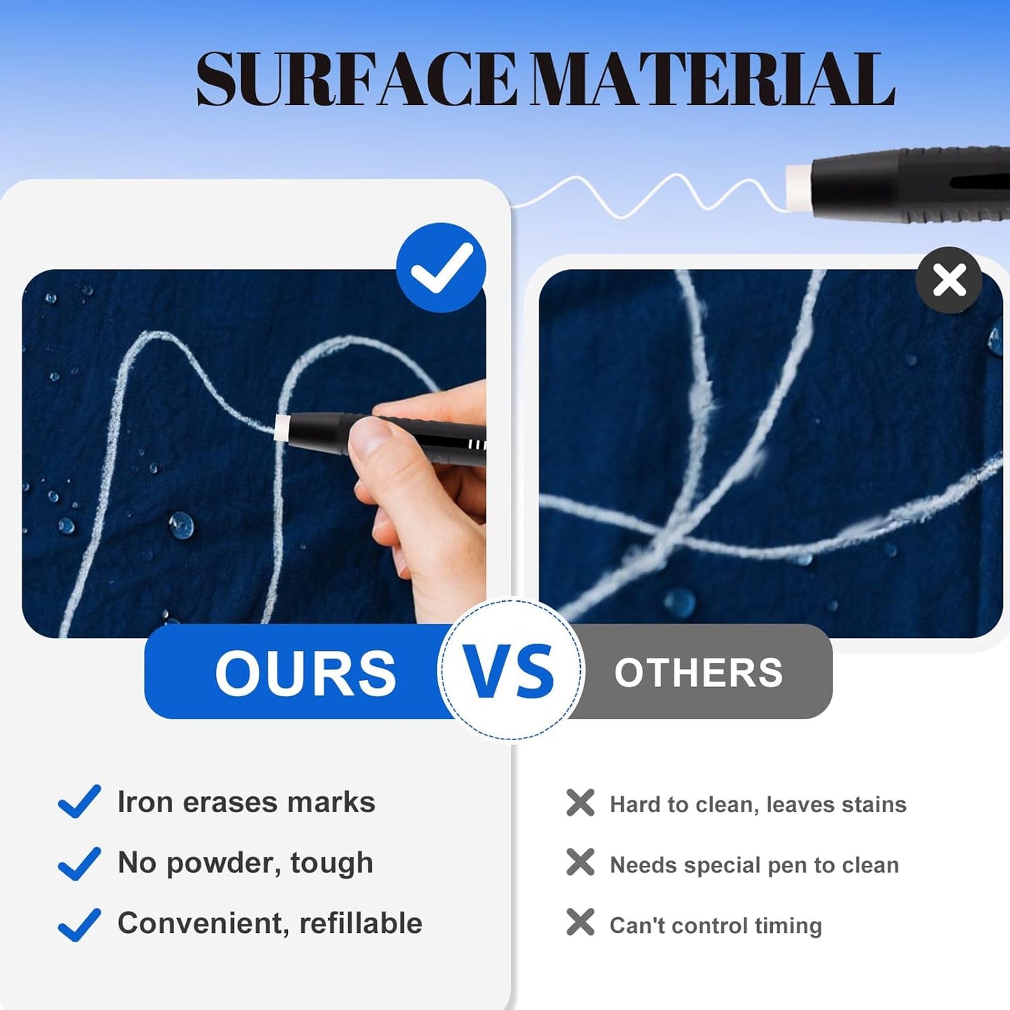 Heat Erasable Fabric Markers for Sewing, Quilting & Embroidery & DIY Crafts - Washable, Refillable DIY Chalk Pens for Cotton & Knitted Fabrics, Sewing Supplies (1 Pen + 20 Refills)