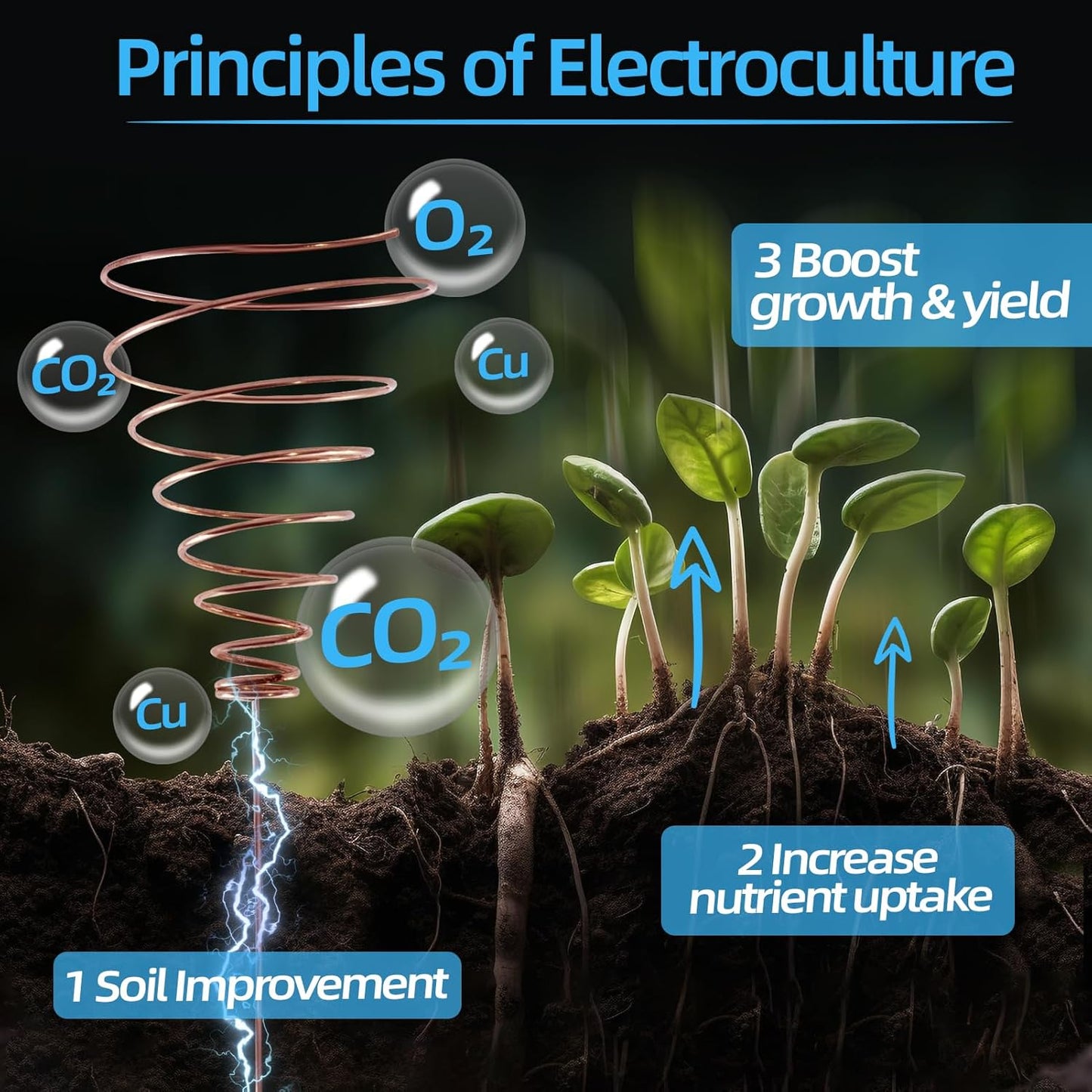 Art3d 18 Gauge 60 FT 99.9% Pure Soft Copper Wire for Electroculture Gardening, Jewelry Making, Beading, Science Projects, DIY Artwork, 1 Roll