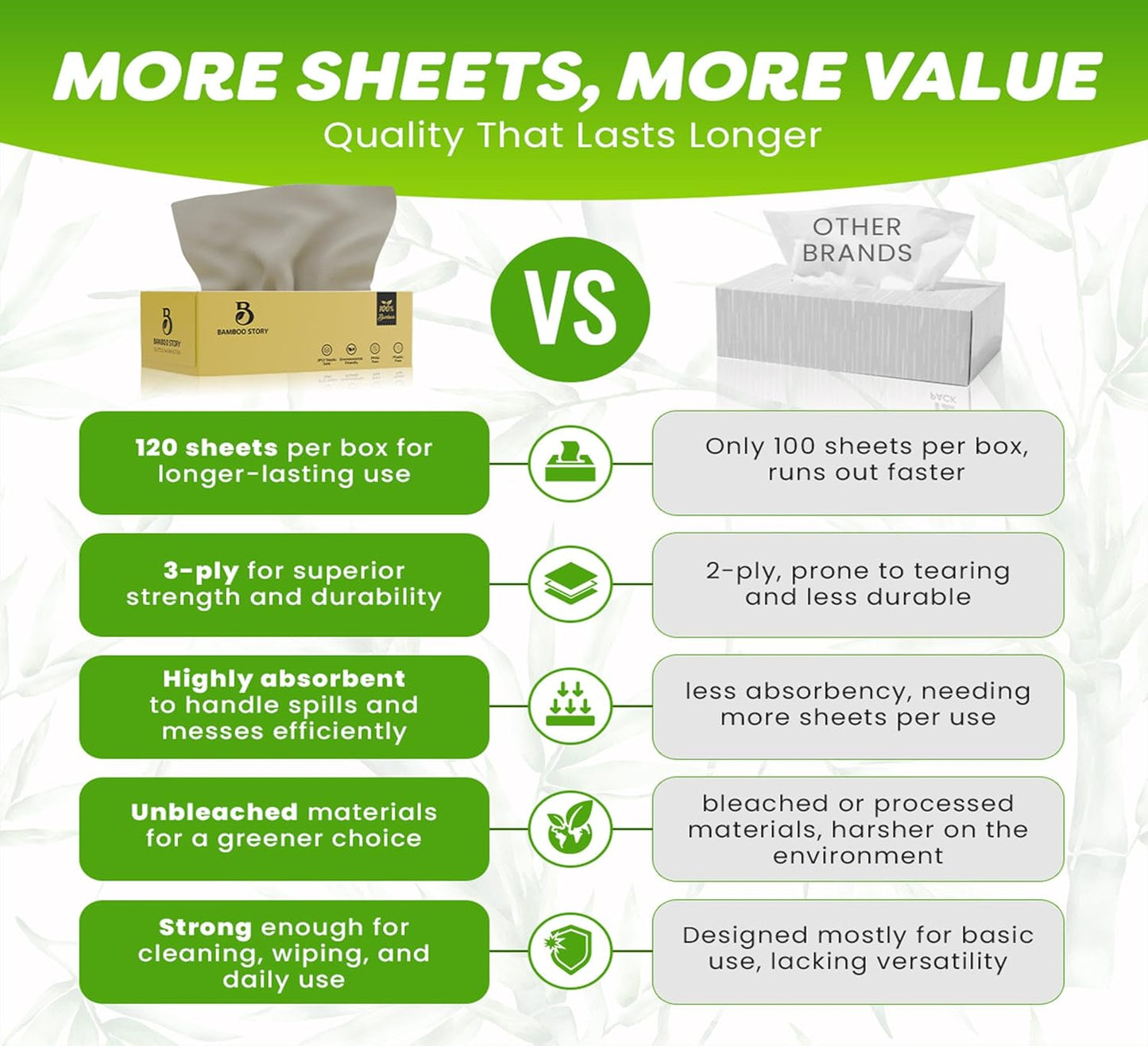Bamboo Facial Tissues, Lotion Soft, 3-Ply Unbleached & Chemical-Free 1440 Sheets, Hypoallergenic for Sensitive Skin, FSC Certified, Plastic-Free, PFAS-Free, 100% Bamboo Tissues (12)