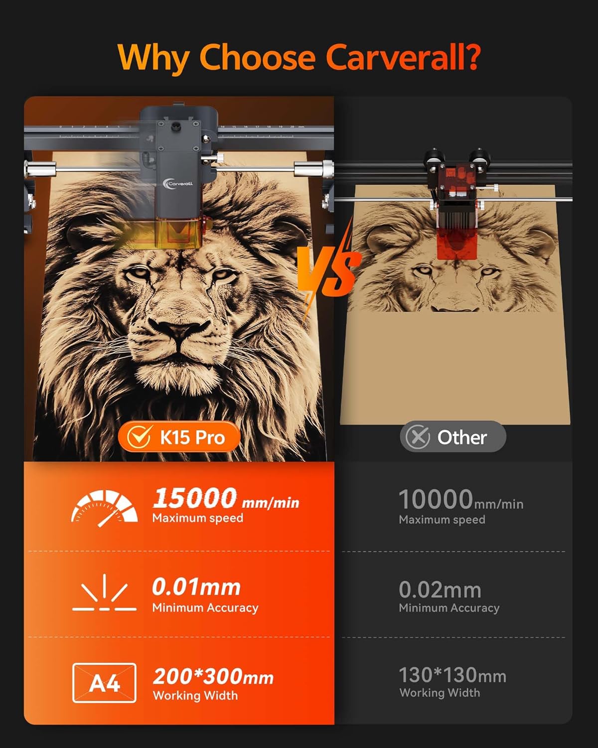 Laser Engraver, Carverall K15 Pro 5W Laser Engraving Machine for Beginners DIY High Accuracy 200x300mm (Near A4) Portable CNC Laser Cutter for Wood Coated Metal Acrylic Leather, 5000mW, Class 1