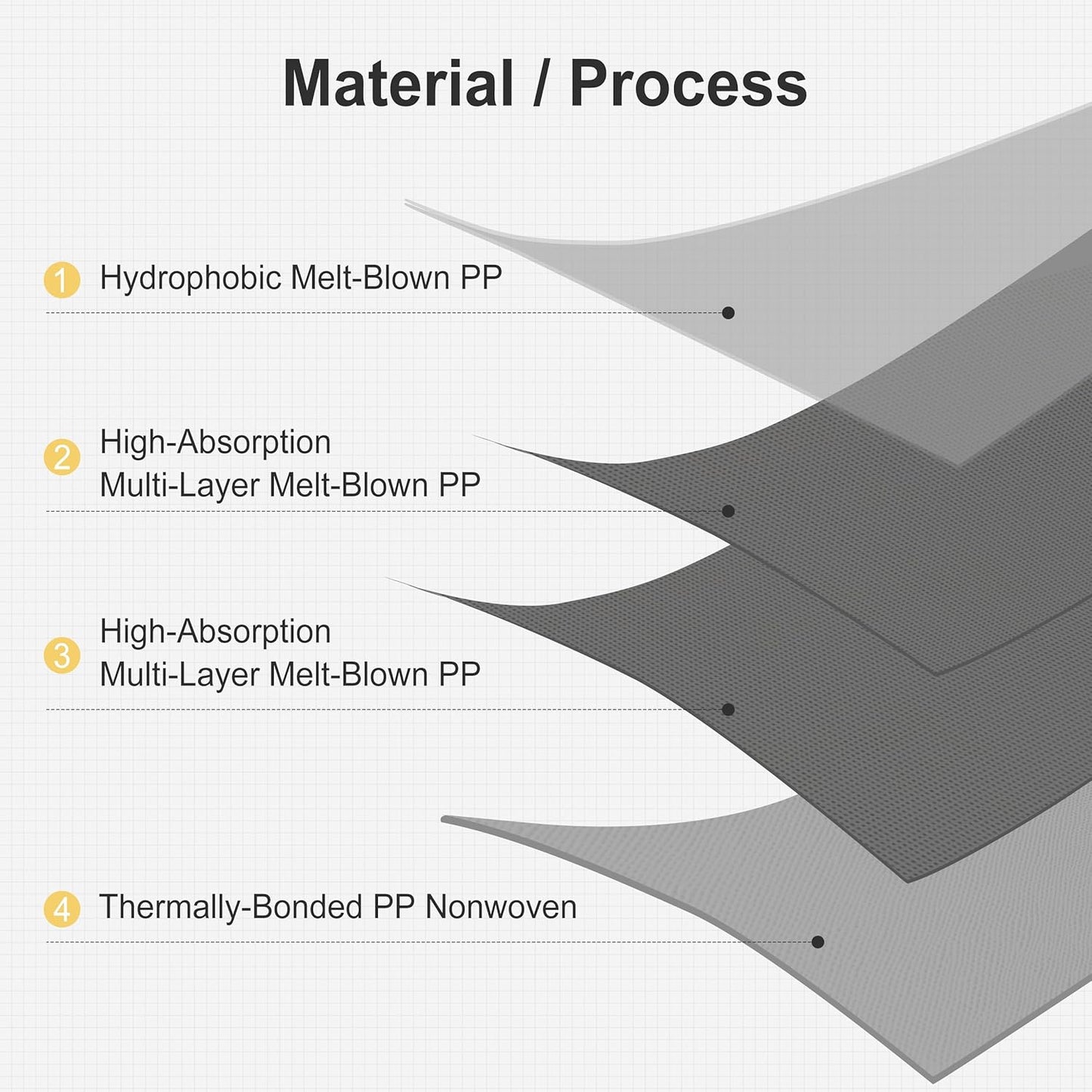 AAwipes Oil Absorbent Pads Garage Accessories Oil Spill Control Oil Absorbing Sheets for Garage, Car, Truck, Motorcycle White 100 Pack 9.8" X 13" OW1013-100
