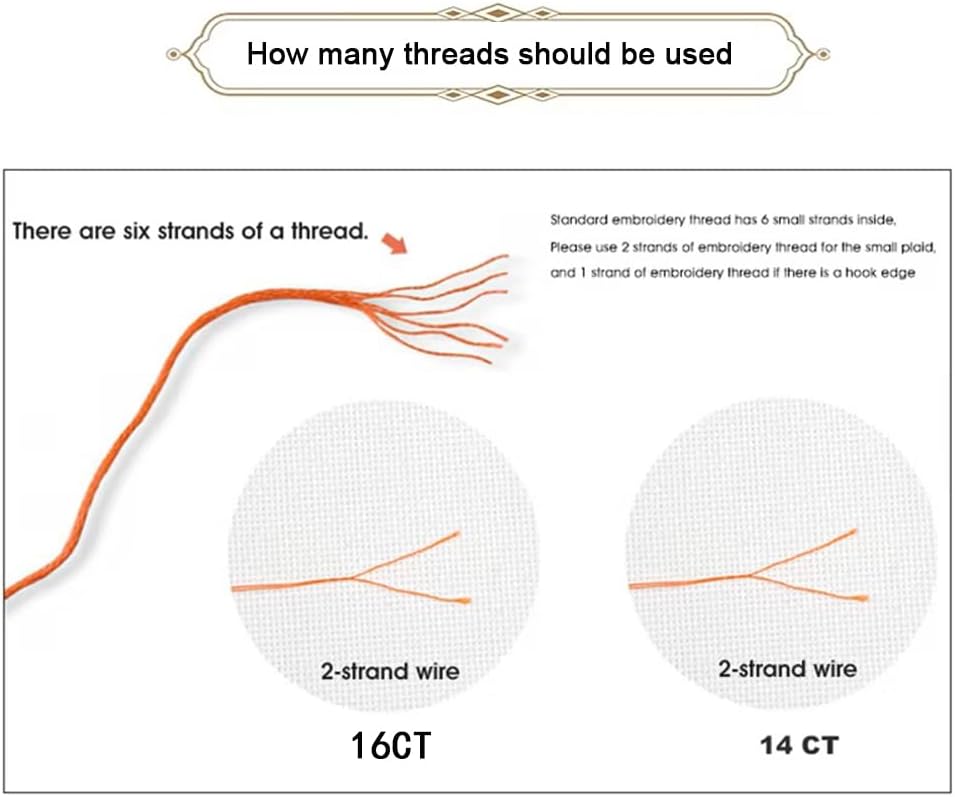 Threadhaven Cross-Stitch Kit 14CT Aida Counted Embroidery Complete Set with Fabric, Threads, Needles & Chart-Premium Beautiful Girls Design for Adults & Beginners- Butterfly Beauty 16.1''×20.8''