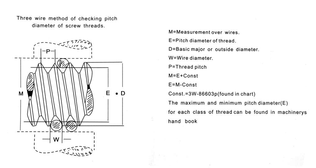 HHIP 4200-0241 48 Piece Thread Wire Measuring Set