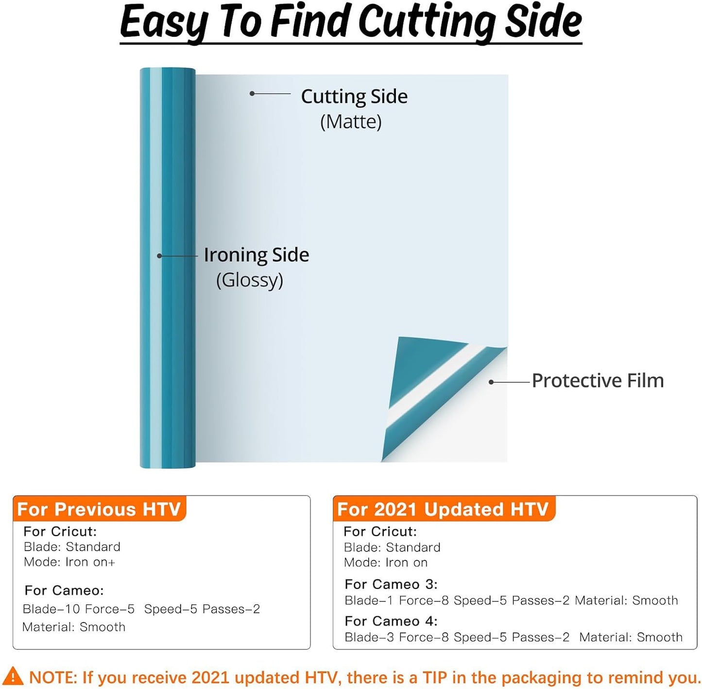 HTVRONT HTV Vinyl Rolls Heat Transfer Vinyl - 12" x 5ft Aqua Blue HTV Vinyl for Shirts, Iron on Vinyl for All Cutter Machine - Easy to Cut & Weed for Heat Vinyl Design (Aqua Blue)