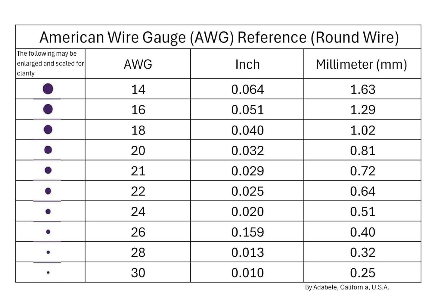 Adabele 32 Feet Premium Tarnish Resistant Round Bare Raw Jewelry Copper Wire Beading Wire Spool Bulk (1mm/18 Gauge) for DIY Craft Jewelry Making BF287-10