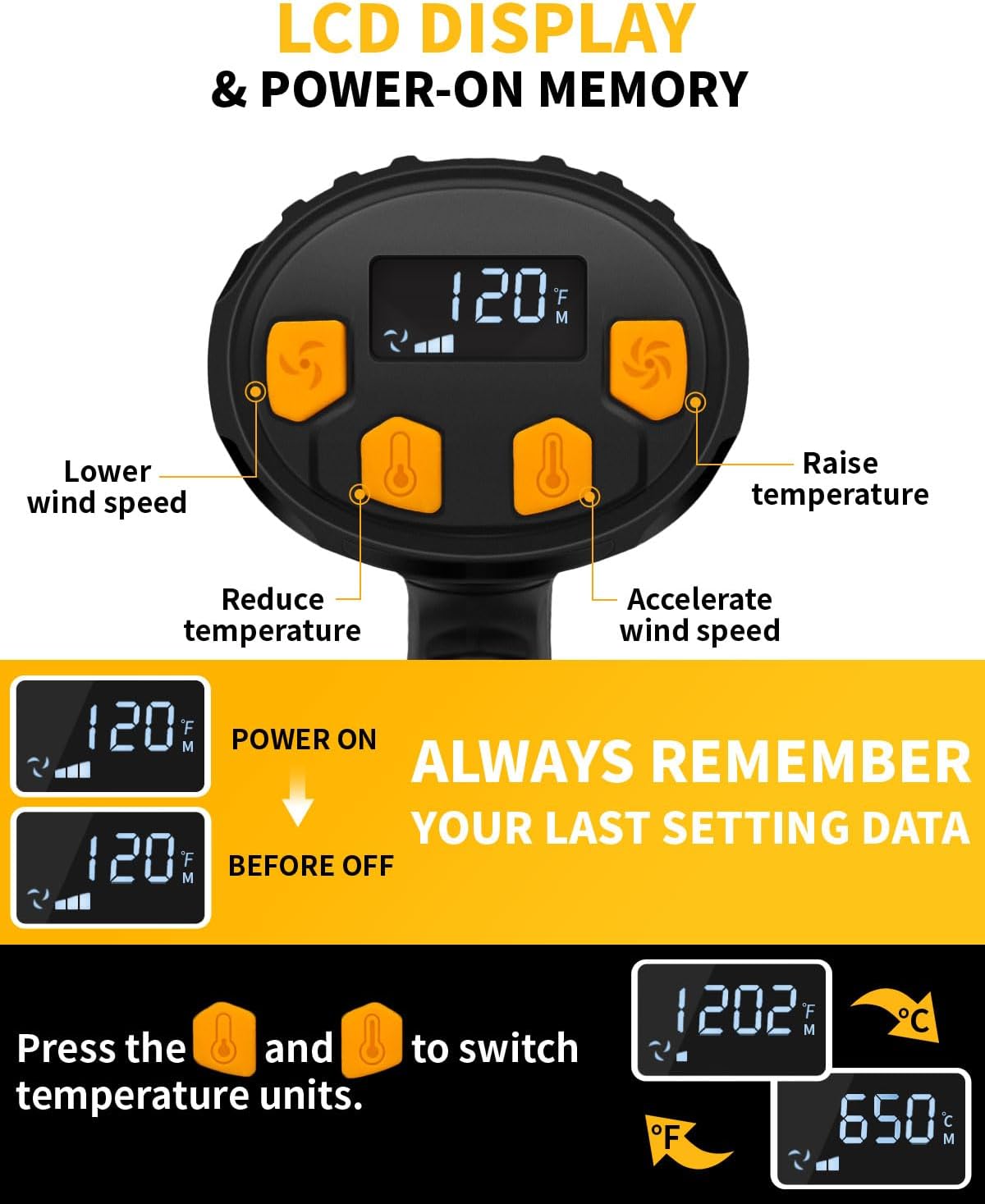 Heat Gun 1500W 120°F-1020°F(50°C-550°C) Fast Heating Heavy Duty Hot Air Gun Kit Variable Temperature Control Overheat Protection with 4 Nozzles for Crafts, Shrinking Pvc, StrippingPaint