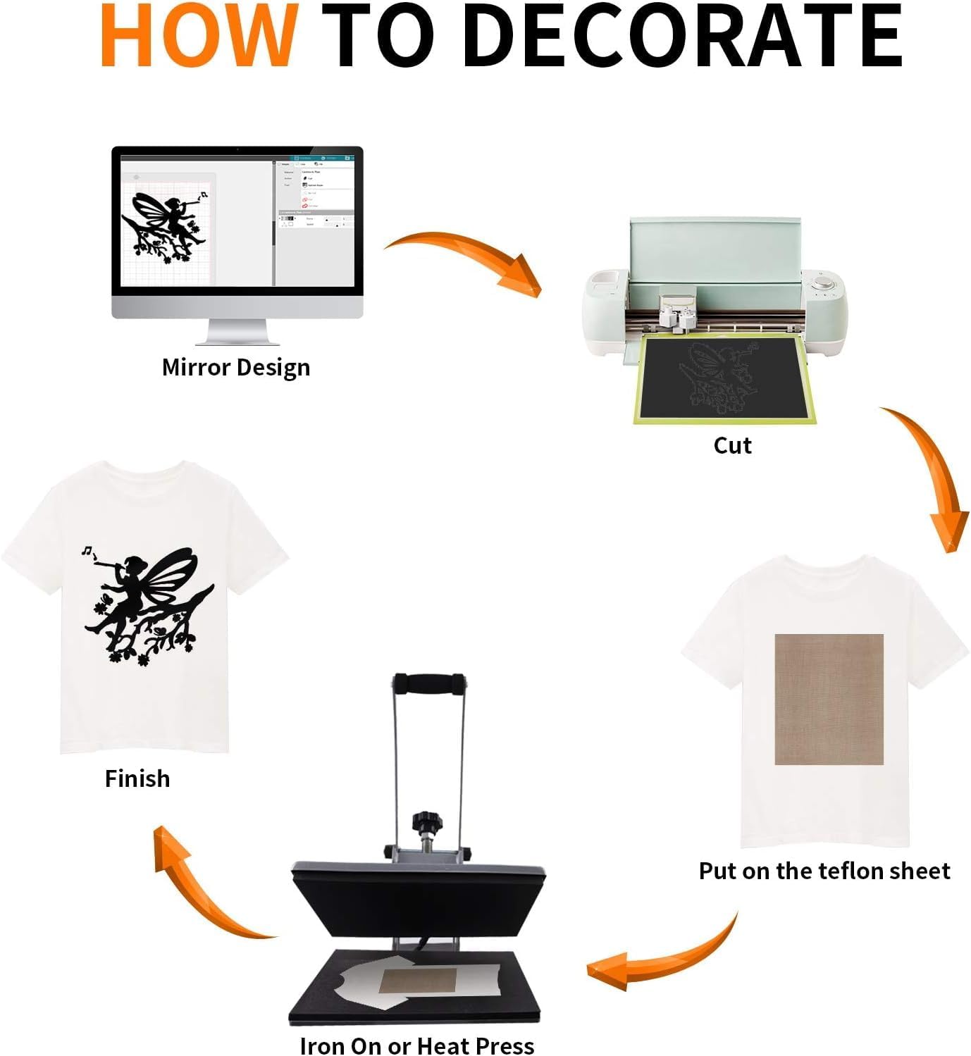 HTVRONT Black HTV Heat Transfer Vinyl Bundle: 24 Pack 12"x12" Iron on Vinyl Sheets for T-Shirt (1 PTFE Sheet Included), PU HTV Easy to Cut & Weed for Heat Design