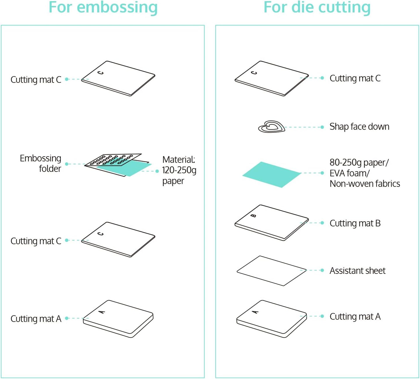 OFFNOVA Die Cutting and Embossing Machine, 6" Opening, for Dies and Embossers, Card Making and Scrapbooking Supplies Tools, Perfect for Invitations, Birthday Cards, Greeting Cards