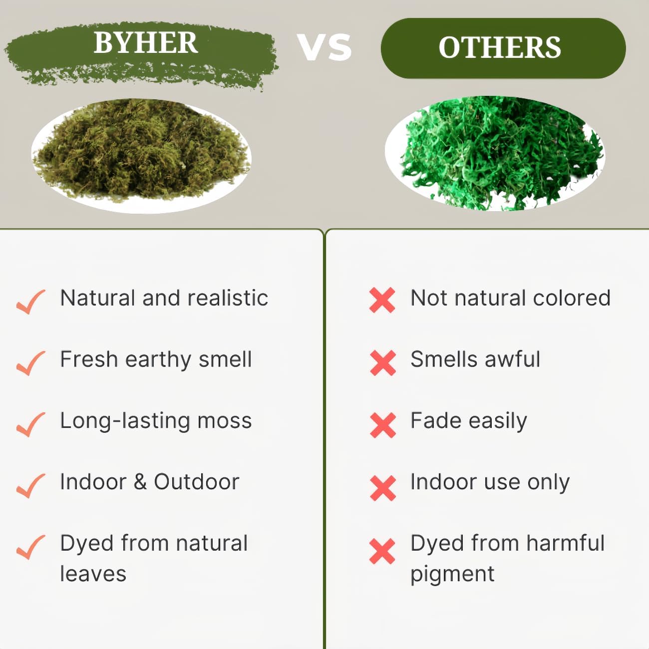 BYHER 35 OZ Large Capacity Fake Moss for Plants Indoor, Fresh Green Moss for Potted Plants Craft Moss for Home & Office Decor Fairy Garden Decoration (Fresh Green - 992gr)