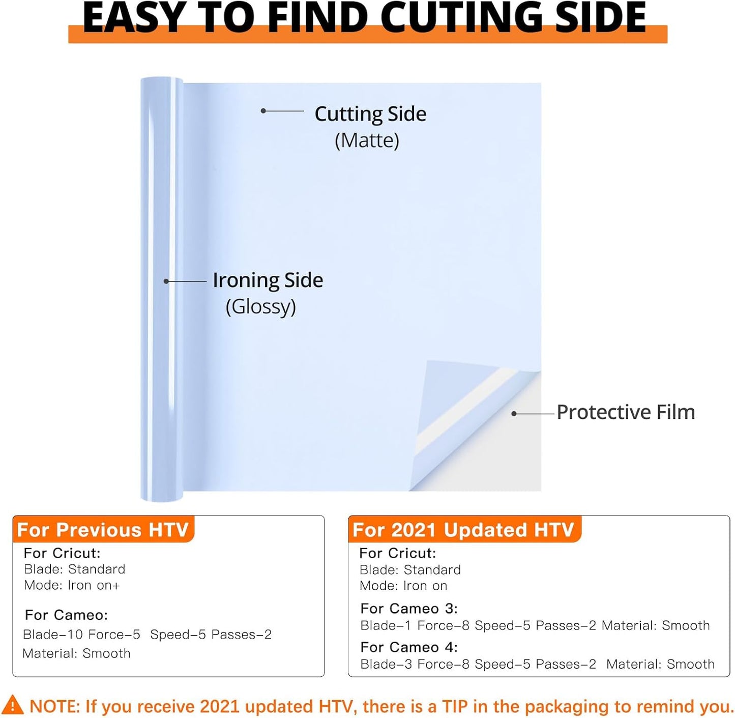 HTVRONT HTV Heat Transfer Vinyl - 12" x 8ft Blue HTV Vinyl for Shirts, Iron on Vinyl Compatible with Cricut Cutting Machine - Easy to Cut & Weed for Heat Transfer Design (Pale Blue)