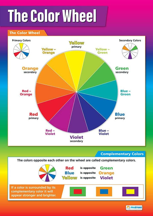 Daydream Education The Color Wheel Classroom Poster - Gloss Paper - EXTRA LARGE 33” x 23.5” - Art Middle & High School Class Decoration - Wall Chart