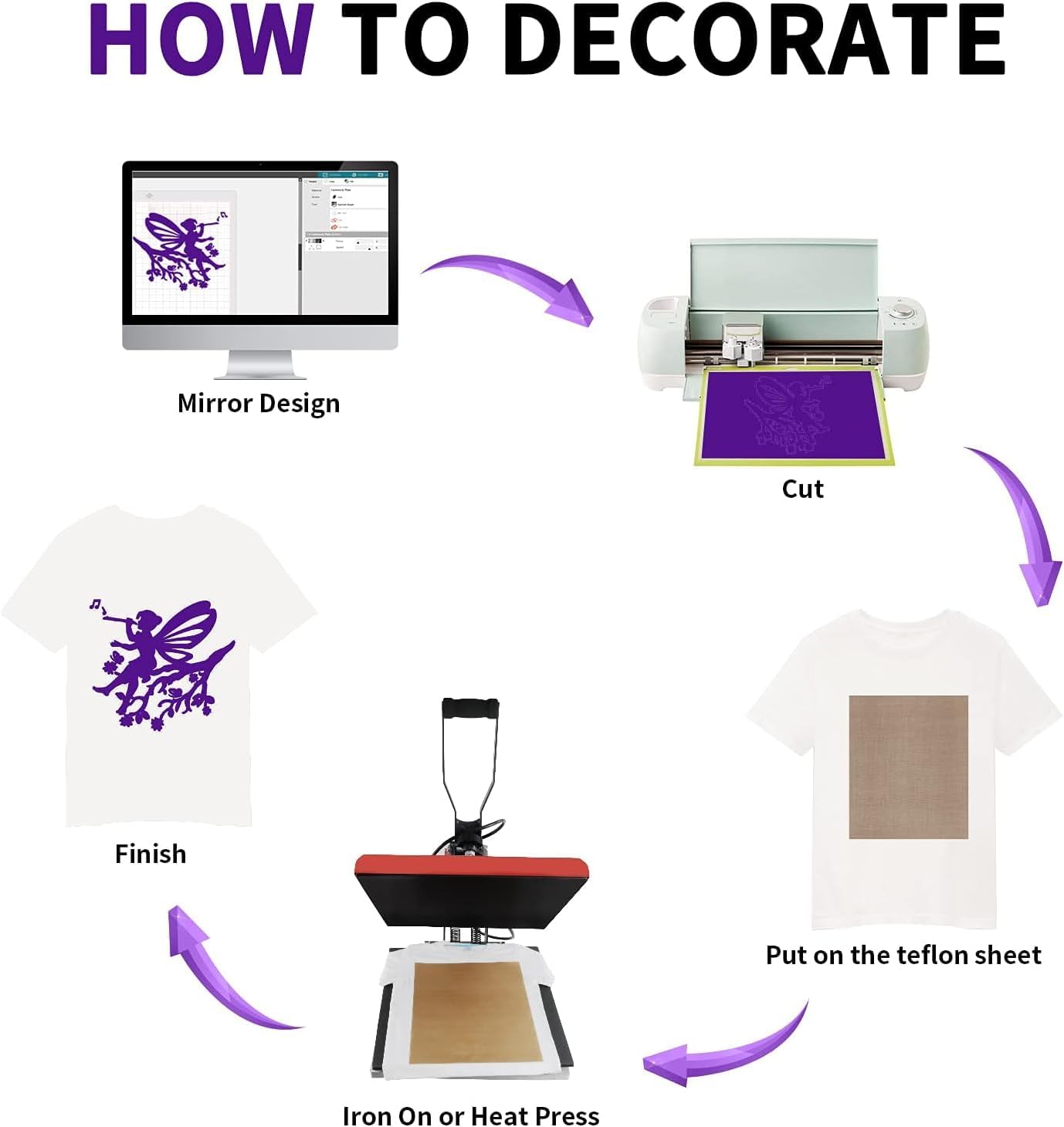 HTVRONT HTV Heat Transfer Vinyl Bundle: 24 Pack 12"x12" Purple Iron on Vinyl Sheets for T-Shirt (1 PTFE Sheet Included), Purple PU HTV Vinyl Easy to Cut & Weed for Heat Design