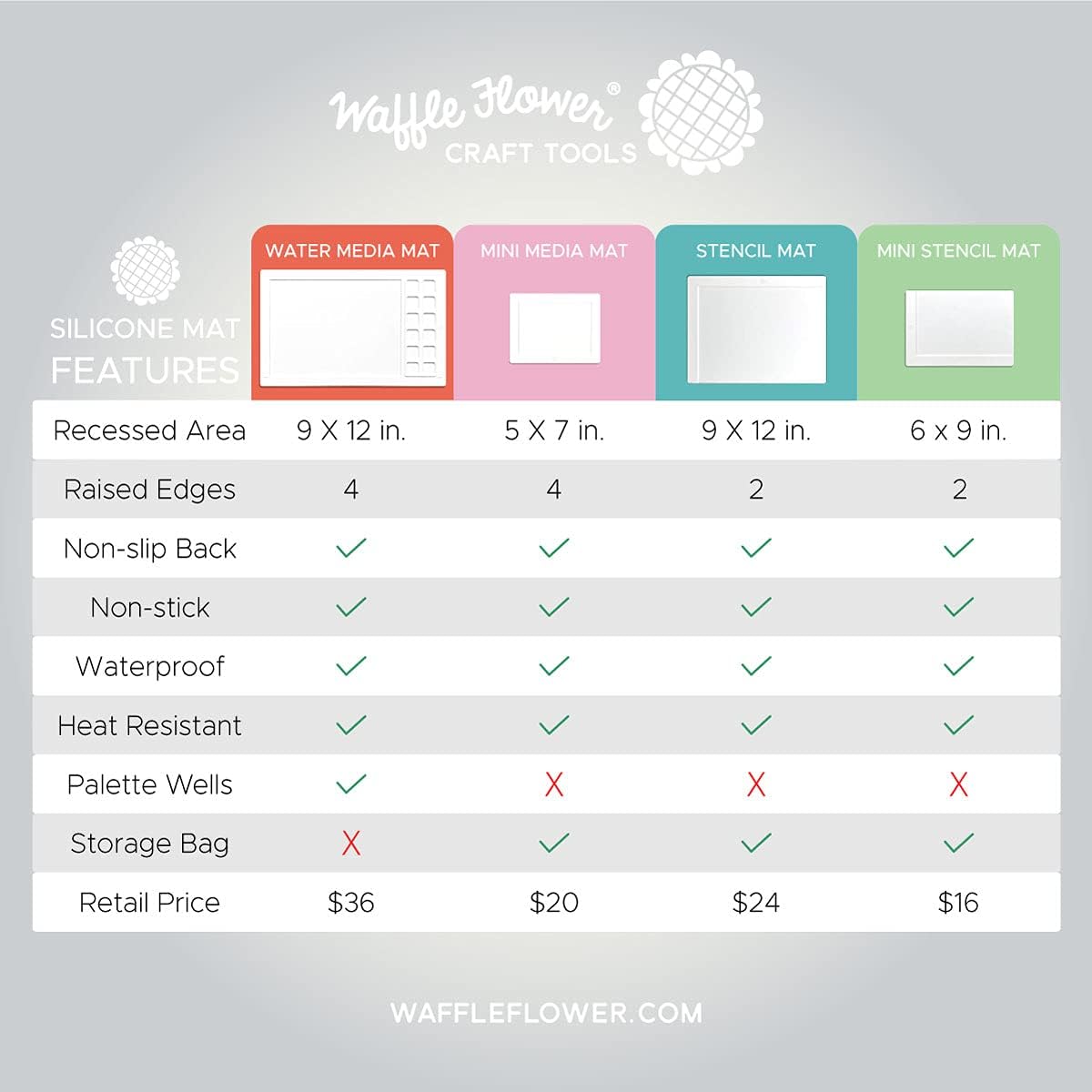 Waffle Flower 6x9 Media Mat - Matte White Silicone Craft Mat w/Bag for Ink Blending. Non-Slip, Waterproof, Heat-Resistant, Non-Stick and Non-Reflective. 6 x 9 inch Open Edge for Bigger Media Sizes.