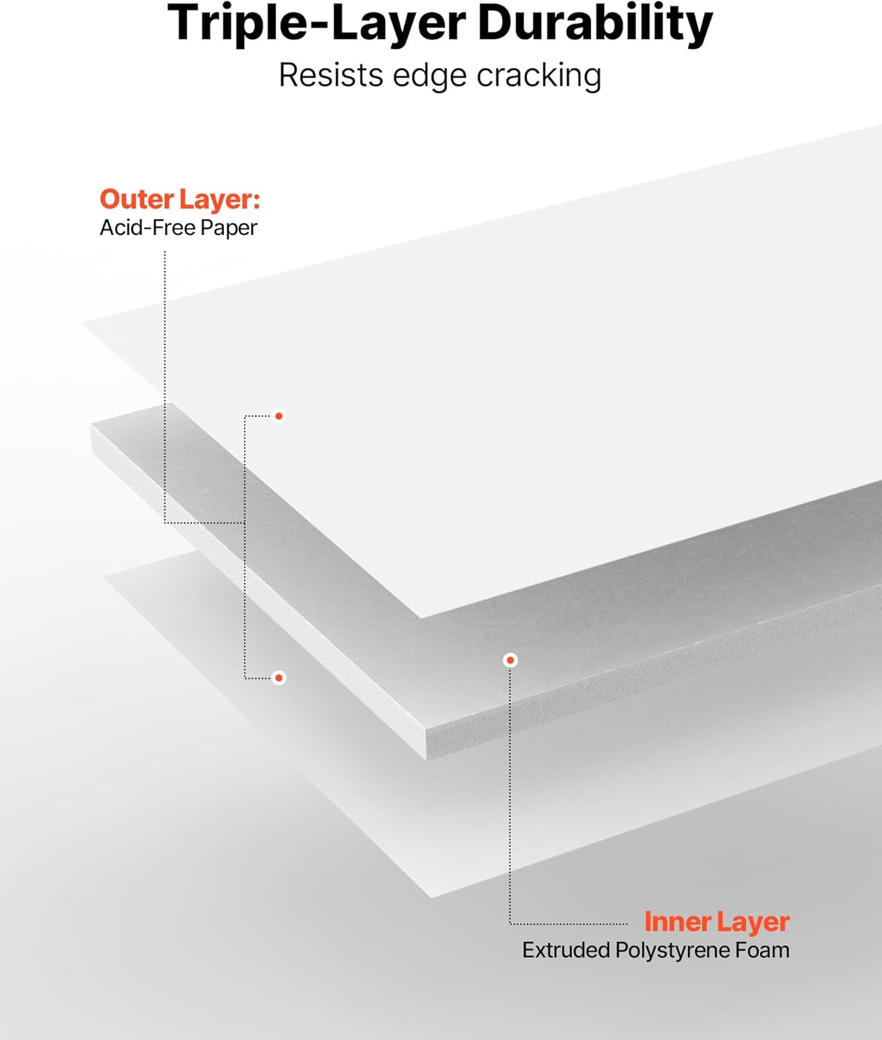 VEVOR Foam Board, 12 Pack 24 x 36 Inch, 3/16 Inch Thickness White Poster Board, Acid-Free Double Sided Foam Core Sheets for Mounting, Crafts, Paintings Prints, Art, Display, Presentation and Projects