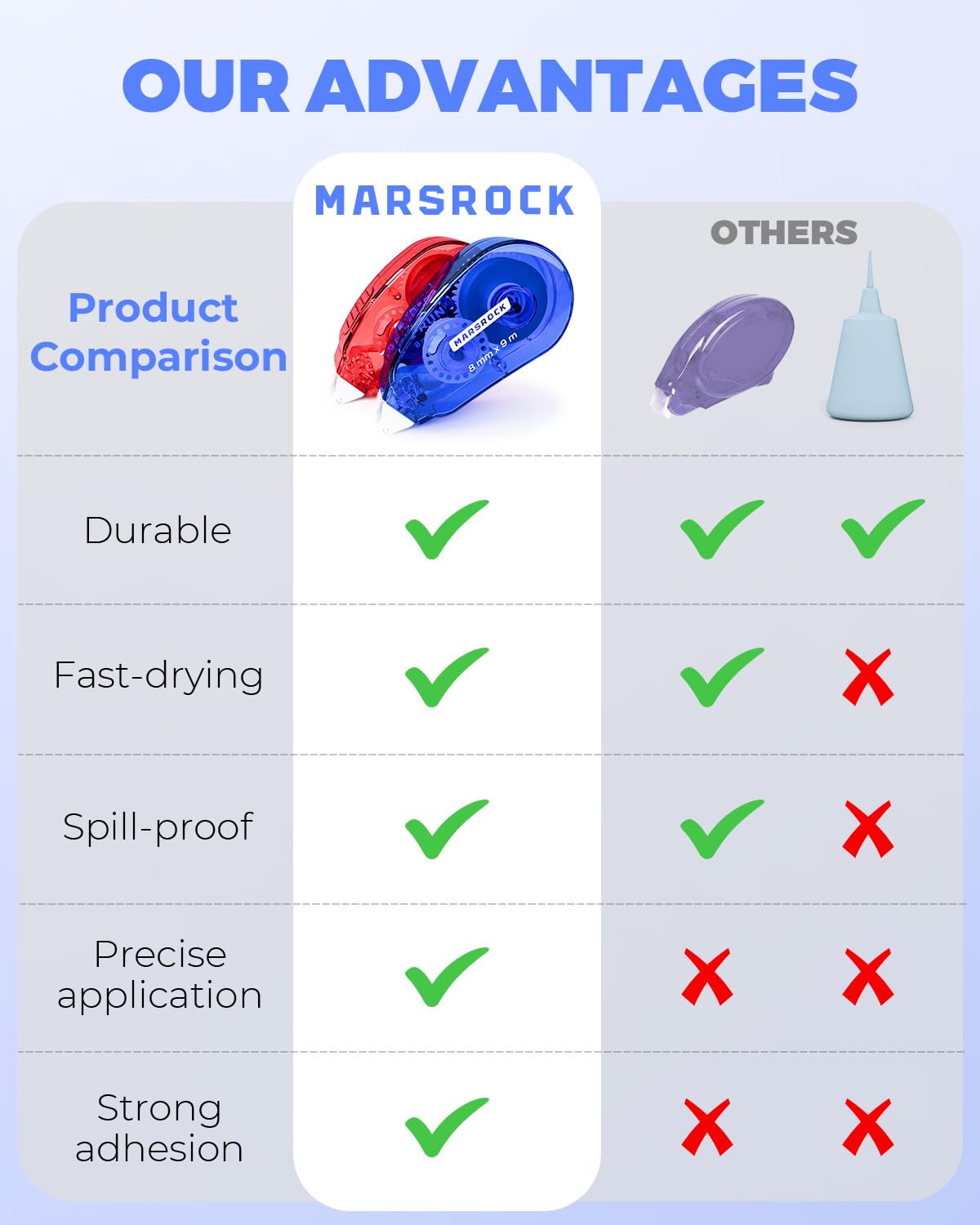 Double-Sided Tape Roller for Scrapbooking 6-Pack (0.31IN x 30FT) Adhesive Tape Glue Runner, Scrapbook Supplies and Craft Supplies for Scrapbooking, Gift Wrapping and Photo Tape