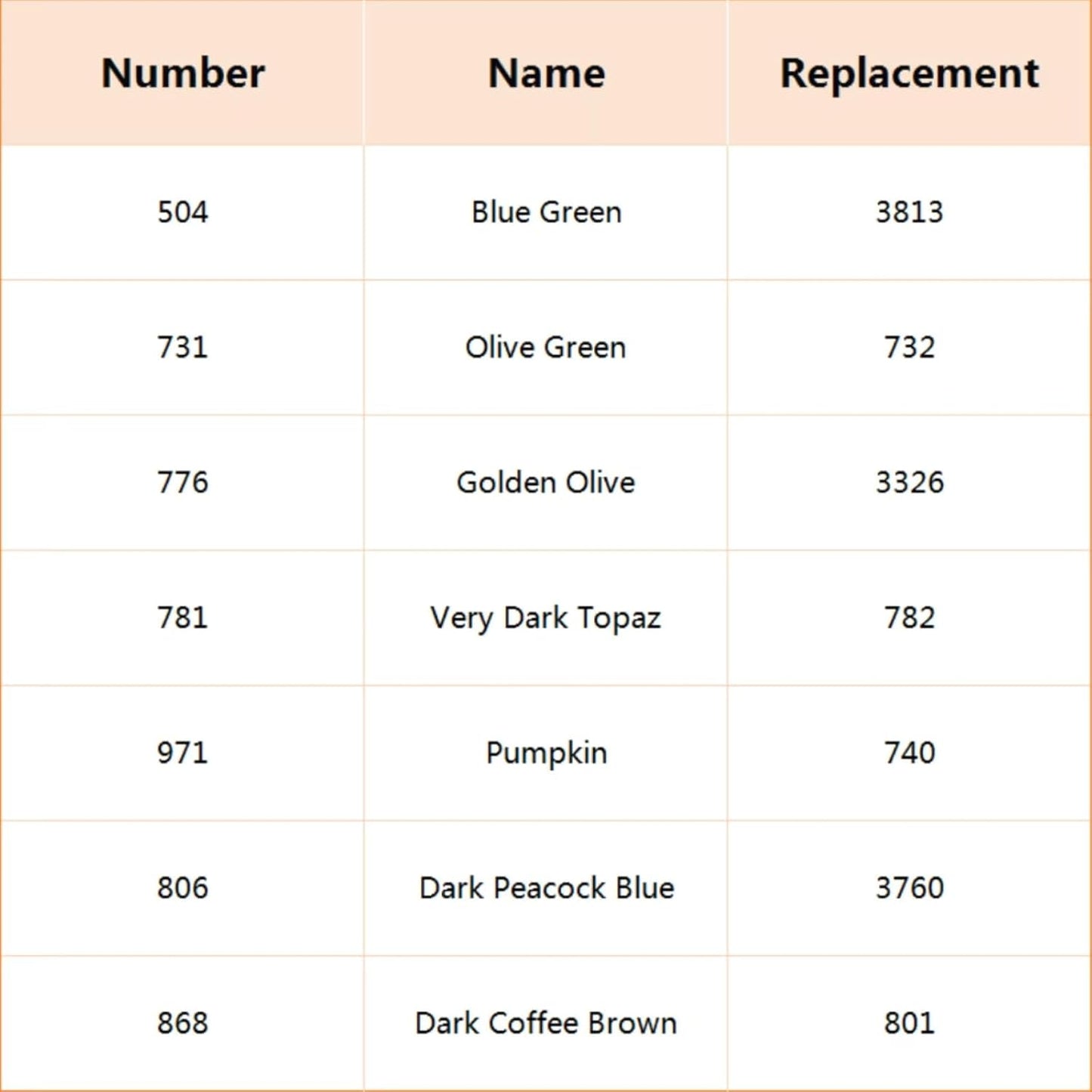 Hamtery Plastic Embroidery Floss Bobbins, Pre-Labeled Color Number Embroidery Thread Organizer for Cross Stitch Thread Storage-No Foam Inserts (Set 3: 500pcs)