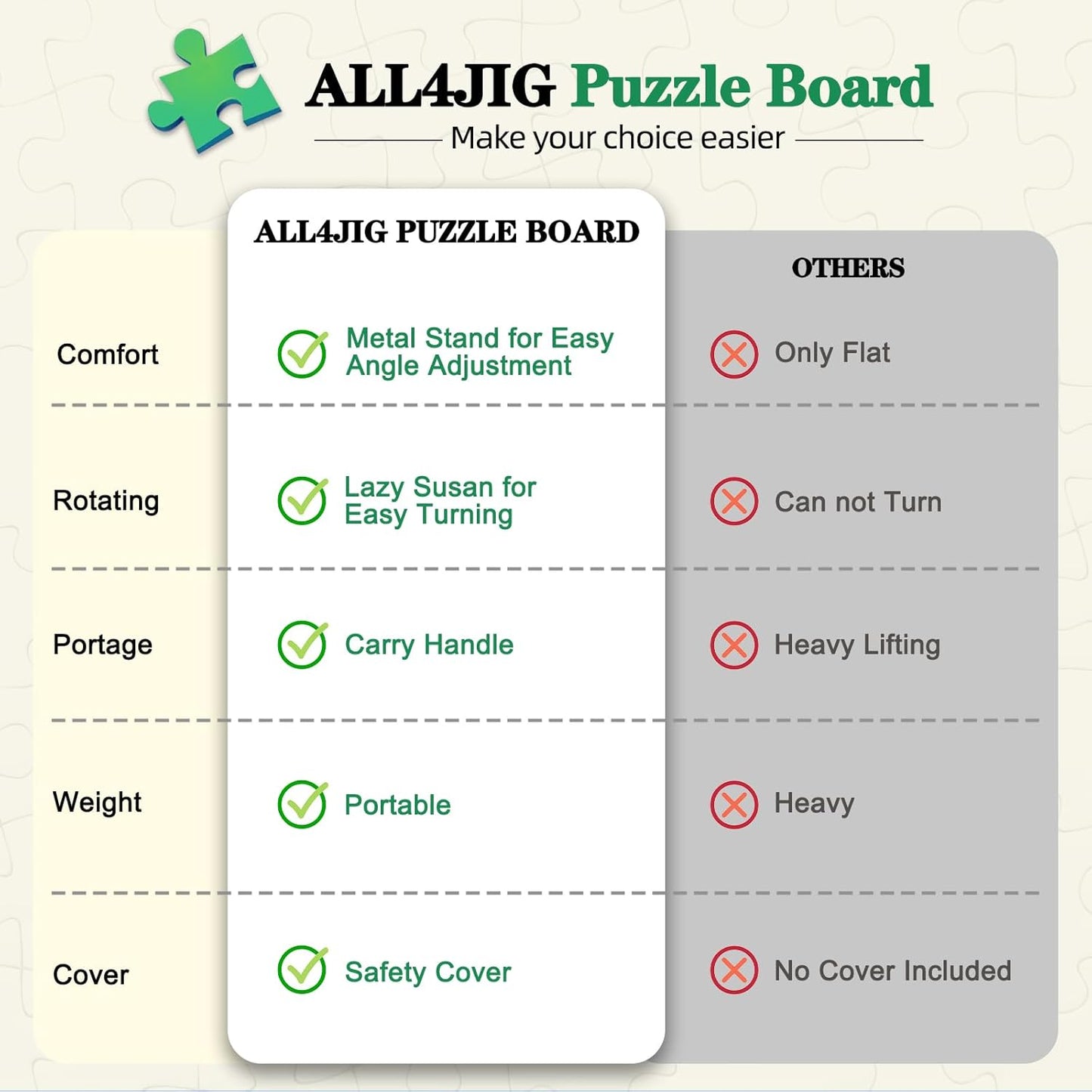 ALL4JIG 2000 Pieces 2-in-1 Tilting & Rotating Puzzle Board, 40.16" x 28.5"Adjustable Angle Puzzle Board with 4 Drawers & Clear Protective Cover, Birthday Gift for mom