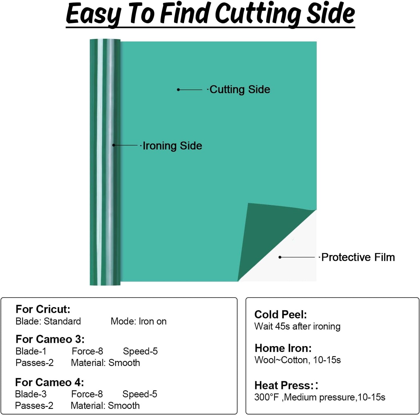 HTV Vinyl Rolls - 12" x 5ft Green Heat Transfer Vinyl for Shirts, Easy to Cut & Weed for All Cutter Machines