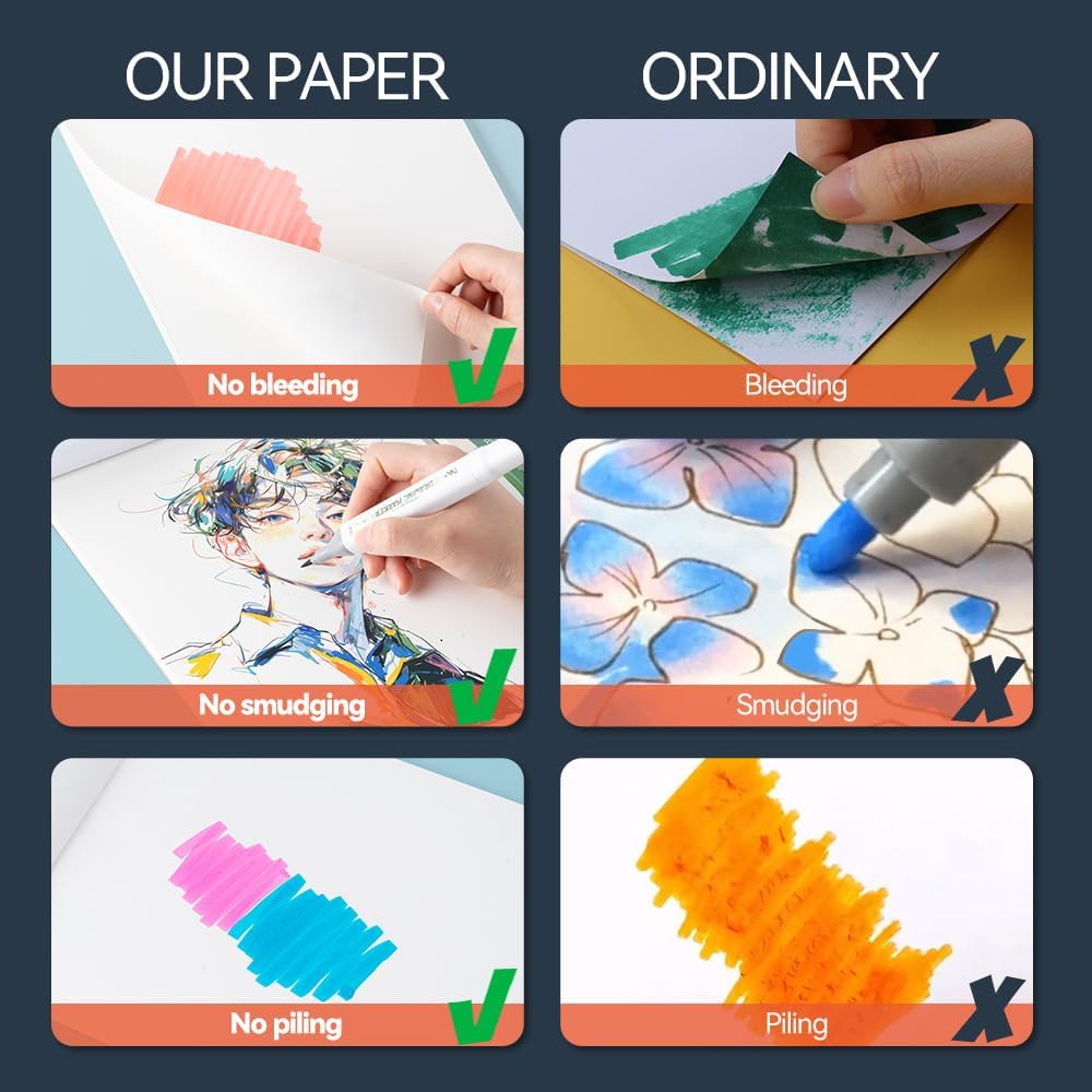 TRANSON Artist Mix Media Sketchbook Marker Pad, 5.8”x8.3” 65 Sheets A5 Art Papers, 110lb/160gsm for Painting, Drawing and Sketching