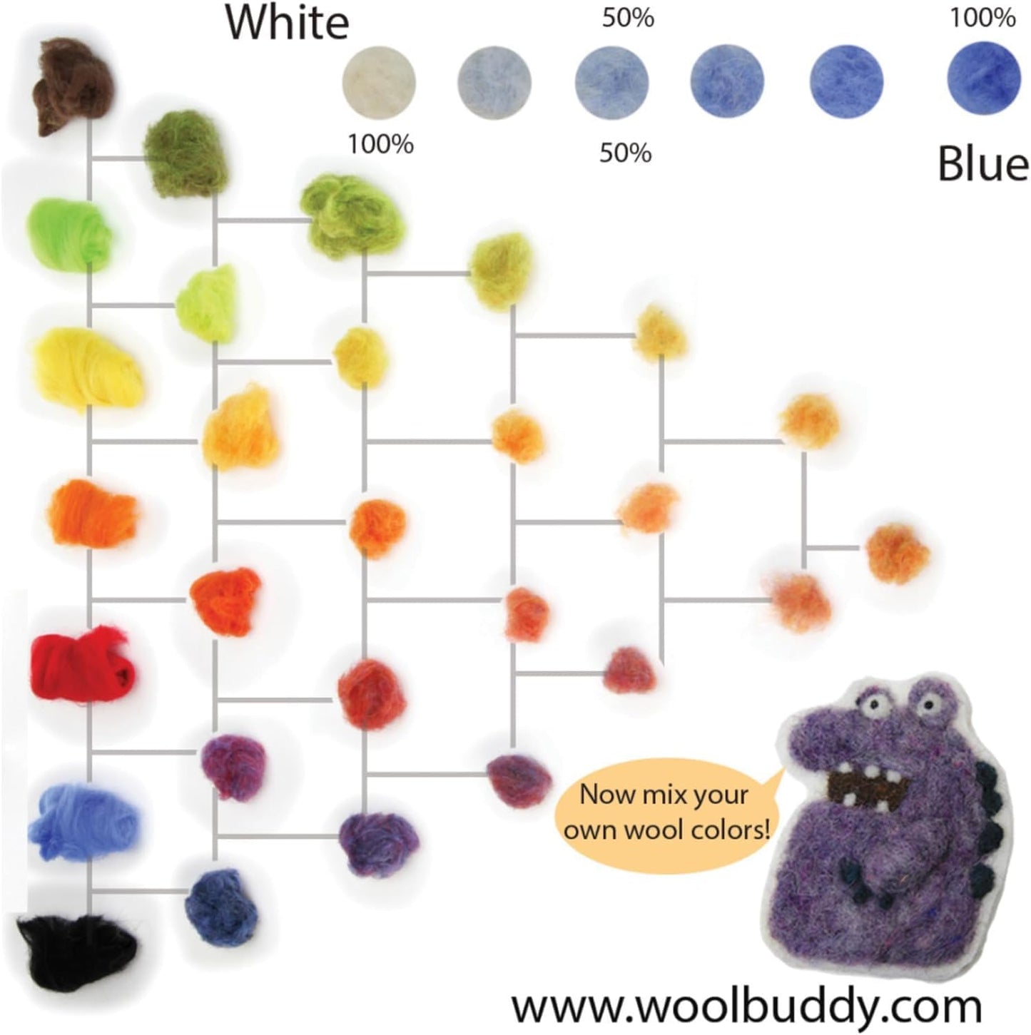 Woolbuddy Wool Roving Kit – 24 Assorted Corriedale Colors with Felting Guide – Clean, Carded Core Wool for Needle & Wet Felting – Craft Supplies for All Levels