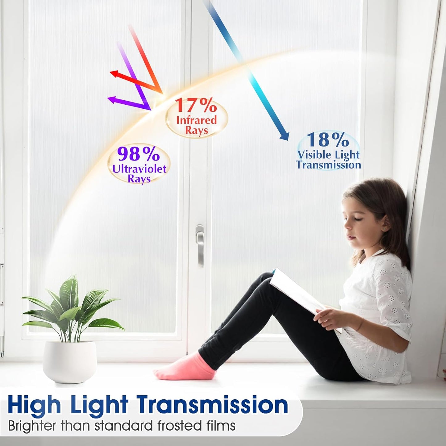 Privacy Window Film Static Cling, Frosted Glass Decorative Window Film with 96% UV Blocking, Non-Adhesive Removable Window Cling for Home Office Bathroom, 17.5 x 118.1 Inches, White