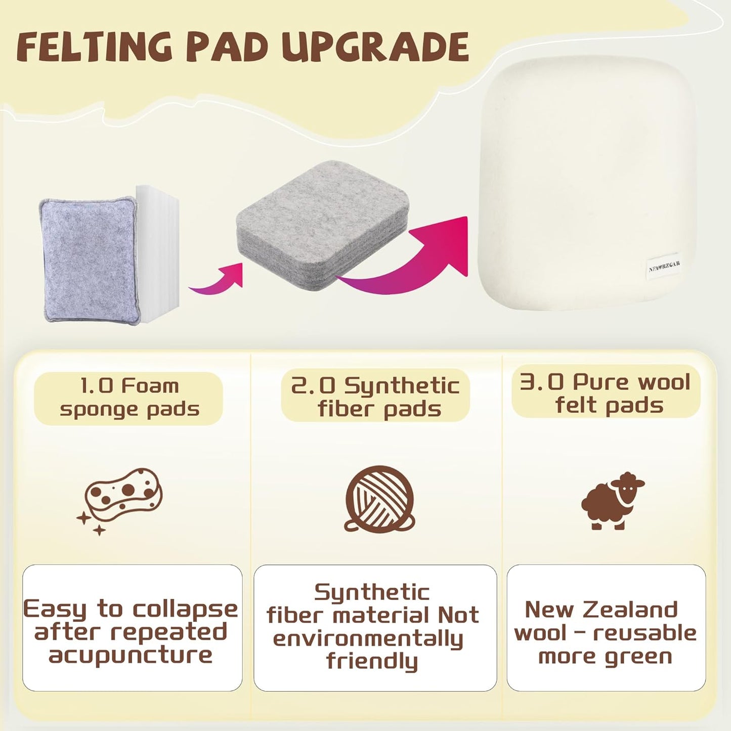 NFAMRZCAR Needle Felting Mat,10x10x1.5 Inch Thick and Firm Needle Felting Pad Natural Wool Mat with 20 Needle 1 Clean Cloth,Clear Instruction