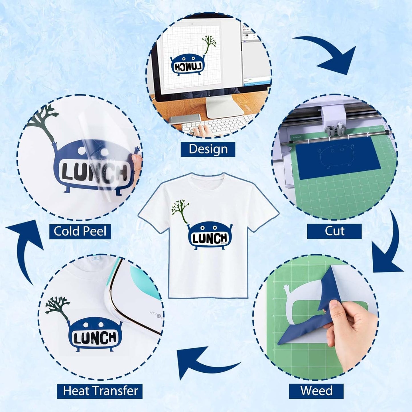 HTVRONT Heat Transfer Vinyl Blue HTV Vinyl - 13 Sheets of Various Blue HTV for Shirts, Turquoise Iron on Vinyl Compatible with Cricut Cutting Machine & Cameo