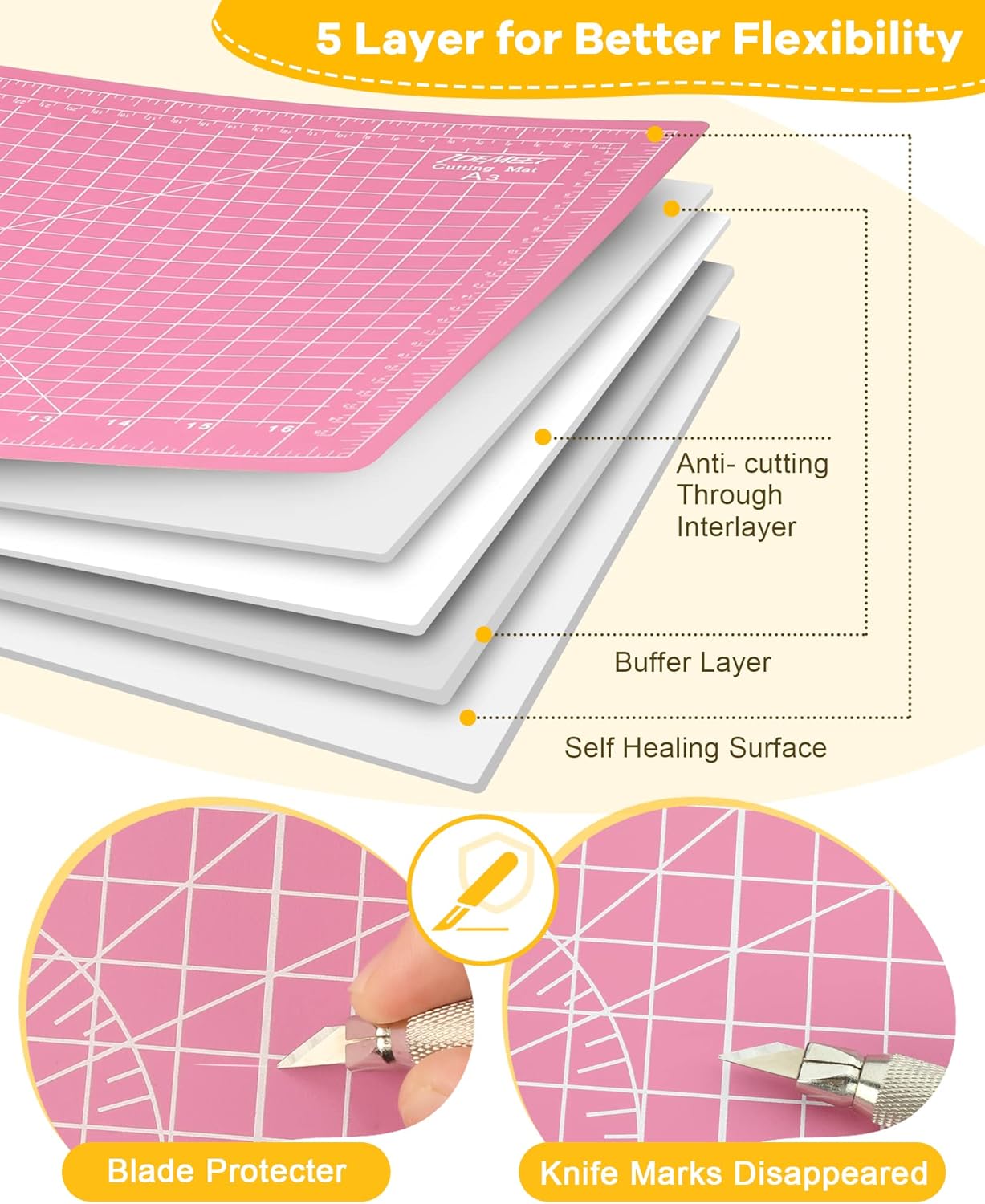 Density-upgraded 18"x12" Self Healing Cutting Mat, Idemeet Rotary Sewing Mat for Crafts, 5-Ply Blade Table Protector Cut Board for Fabric Leather Cutting Quilting Modeling Hobby Project, A3, Pink