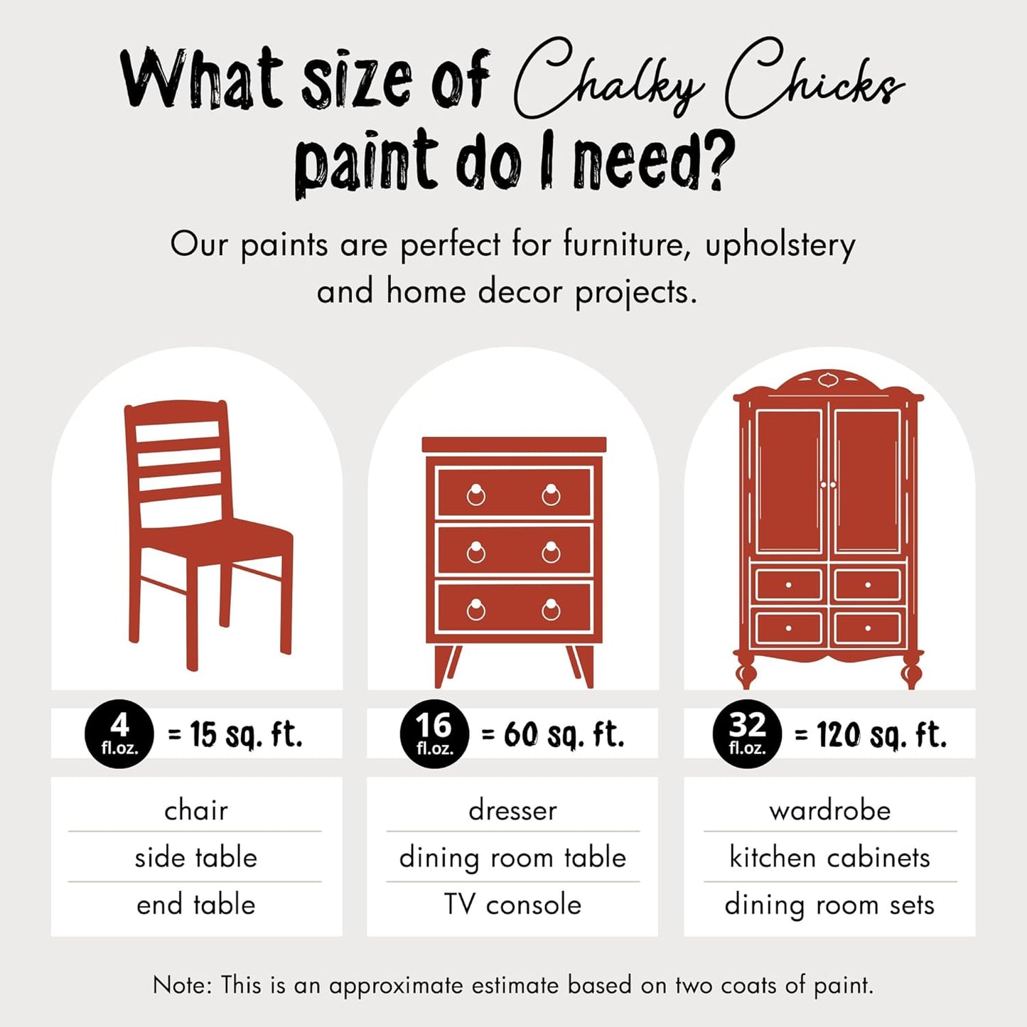 Chalky Chicks All-in-One Chalk Paint for Furniture or Cabinet - 32Fl Oz - Matte Finish Emmy's Red (Orange Red) for Metal, Wood Furniture Paint - No Sanding All-in-One for Home Decor & Crafts, USA Made