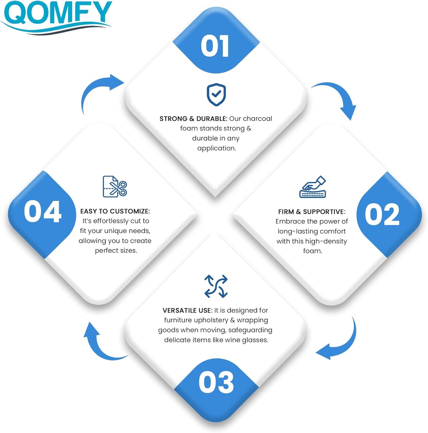 QOMFY 3" Height x 18" Width x 42" Length Charcoal Upholstery Foam Sheet | Made in USA | Multi-Purpose Foam for Upholstery, DIY, Packaging & Acoustic Projects