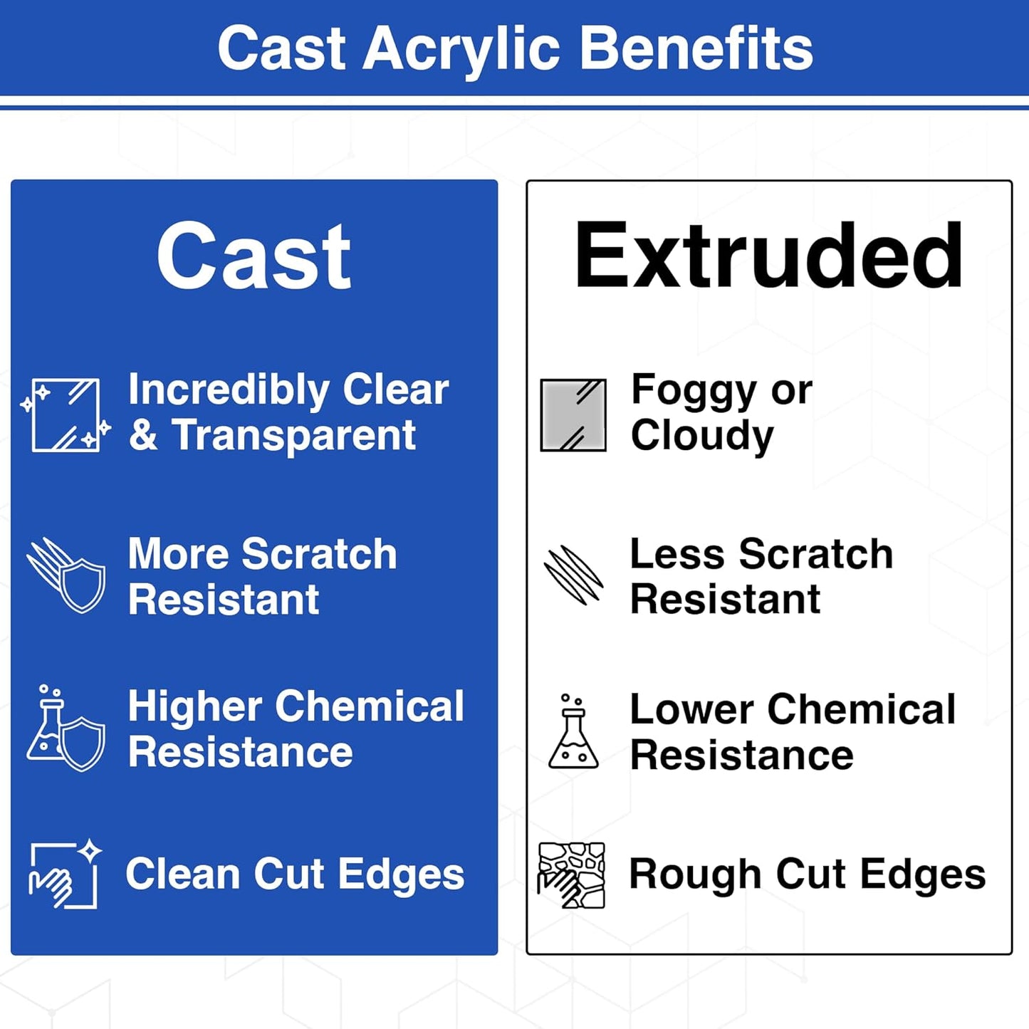 Duco USA-Made Clear Cast Acrylic Sheet 1/8 Inch Thick 12" x 12" - 8 Pack of Transparent Plexiglass Sheet - Lightweight Acrylic Board for Window Replacements, Displays, Signs, and More