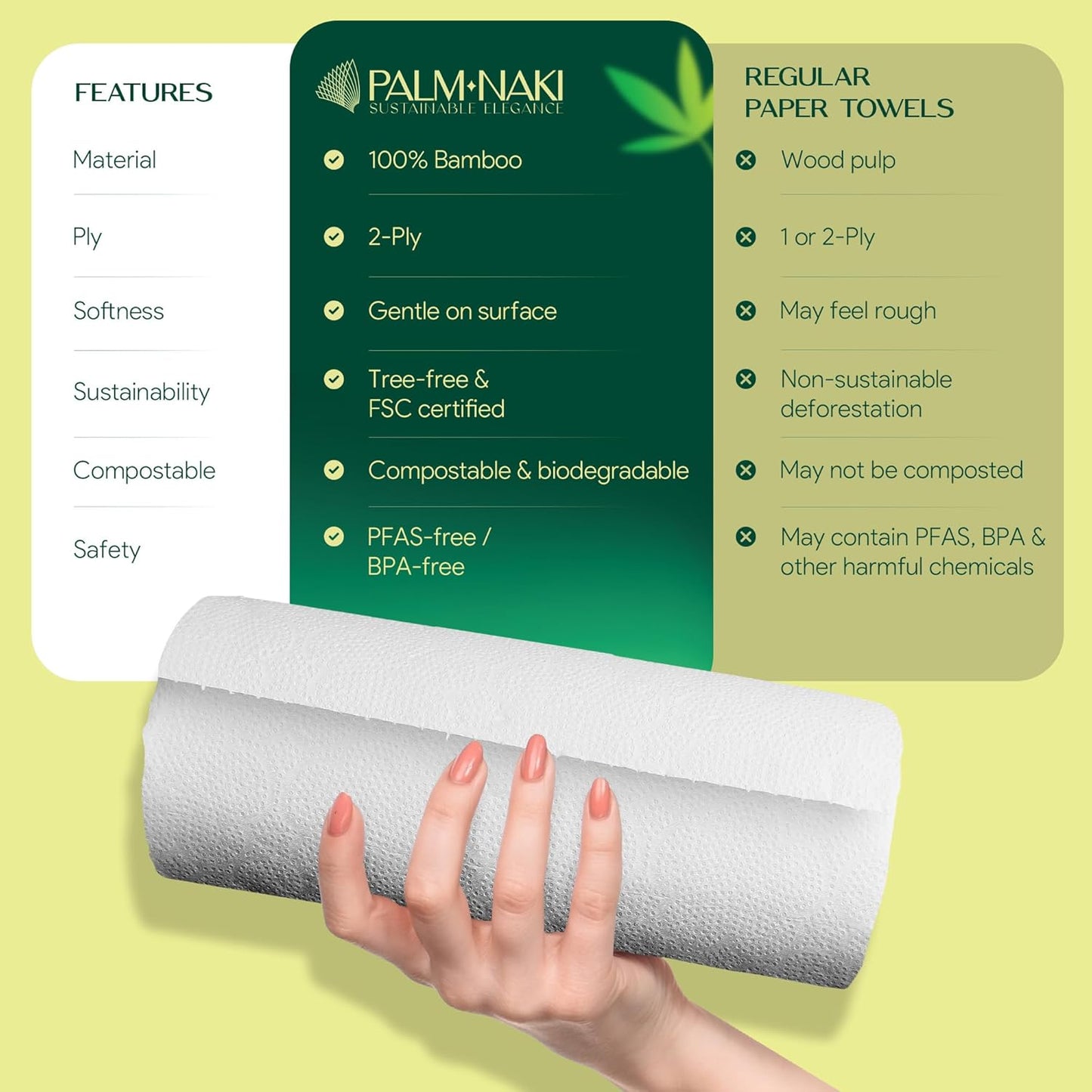 Bulk Case - 100% Bamboo Paper Towels | Lint-Free, Eco-Friendly, Tree-Free | 2-Ply Kitchen Paper Towel | FSC-Certified, BPA/PFAS-Free | 24 Rolls, 150 Sheets/Roll | PALM NAKI