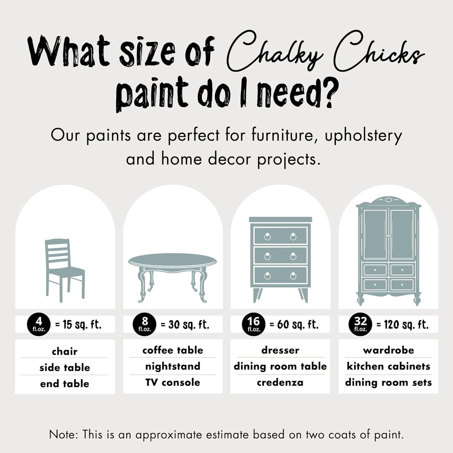 Chalky Chicks All-in-One Chalk Paint for Furniture or Cabinet - 4Fl Oz - Matte Finish Stormy Seas (Light Blue) for Metal, Wood Furniture Paint - No Sanding All-in-One for Home Decor & Crafts, USA Made