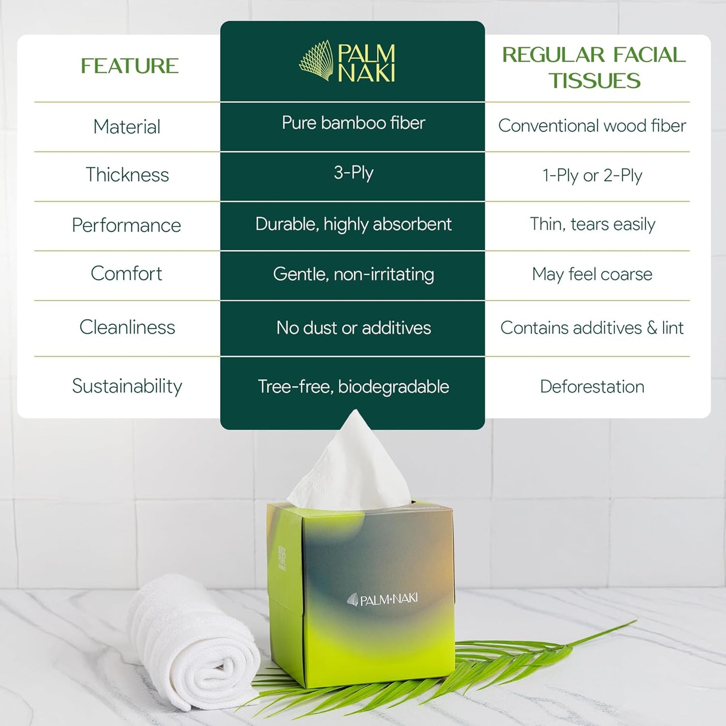 Bamboo Facial Tissue | 3-Ply Strong | Lint-Free, Fragrance-Free | Gentle for Sensitive Skin | BPA & PFAS-Free, FSC Certified | 8 Cube Boxes (480 Sheets) | PALM NAKI
