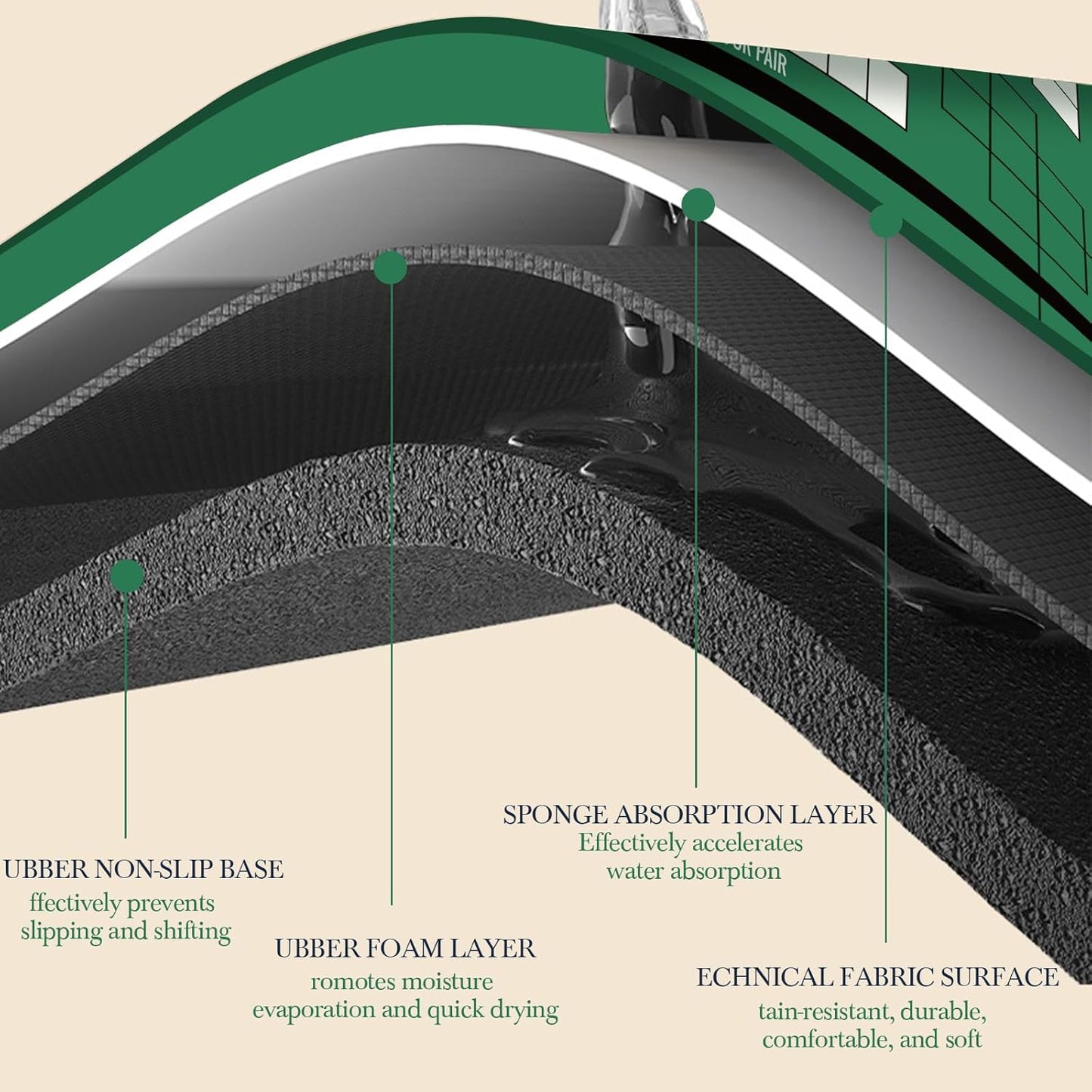 Mahjong Mat for Table 31.5''x31.5'', Mahjong Cloth Cover with Game Rules, Mahjong Tablecloth for Poker, Board Games Table Mat, Card Games, Tile Games, Dominoes (Green)