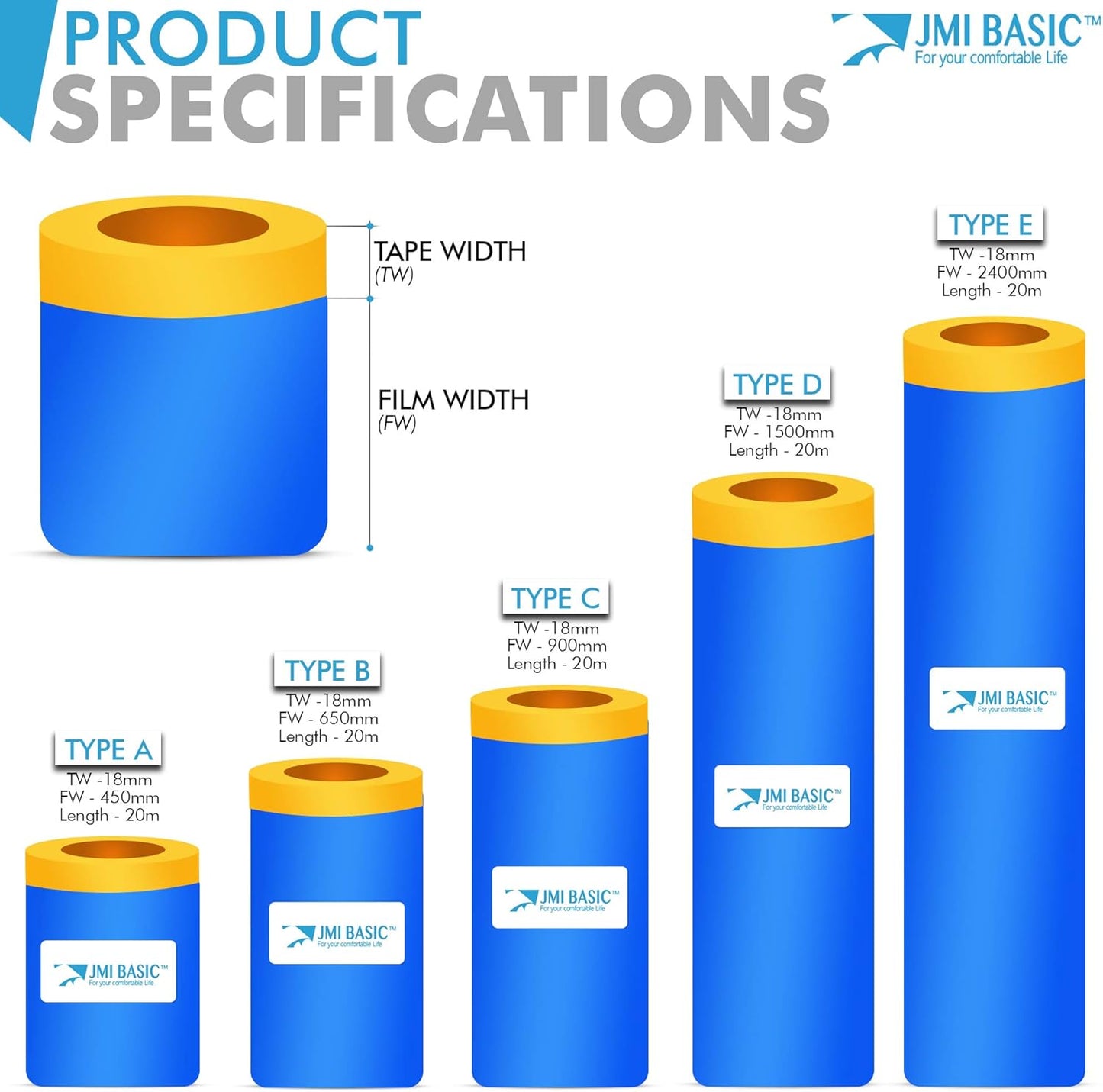 Plastic Sheeting for Car Paint – Assorted 3 Sizes Multi Pack – No Residue Painters Tape with Drop Cloth – Automotive Masking Tape with Tarp Waterproof 65 Feet (35 x 25 x 18 Inch - 3RL)