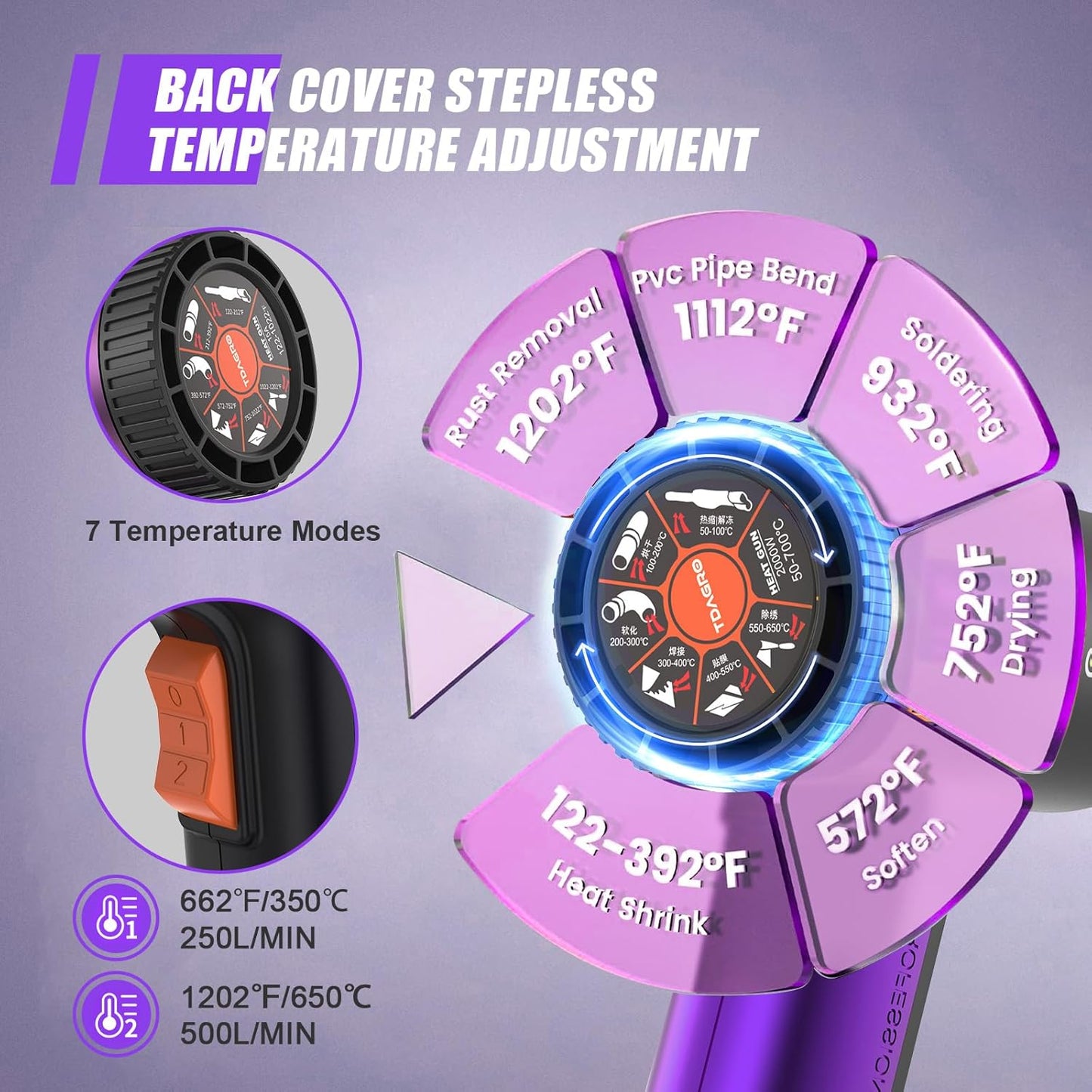 A Nice Heat Gun, Compact but Powerful, Variable Temp Control 122℉~1202℉, Fast Heating Smaller Heat Gun for Crafting, Shrink Tubing,Shrink Wrap,Vinyl Wrap, Intergrated Holder for Hands Free & Hanging