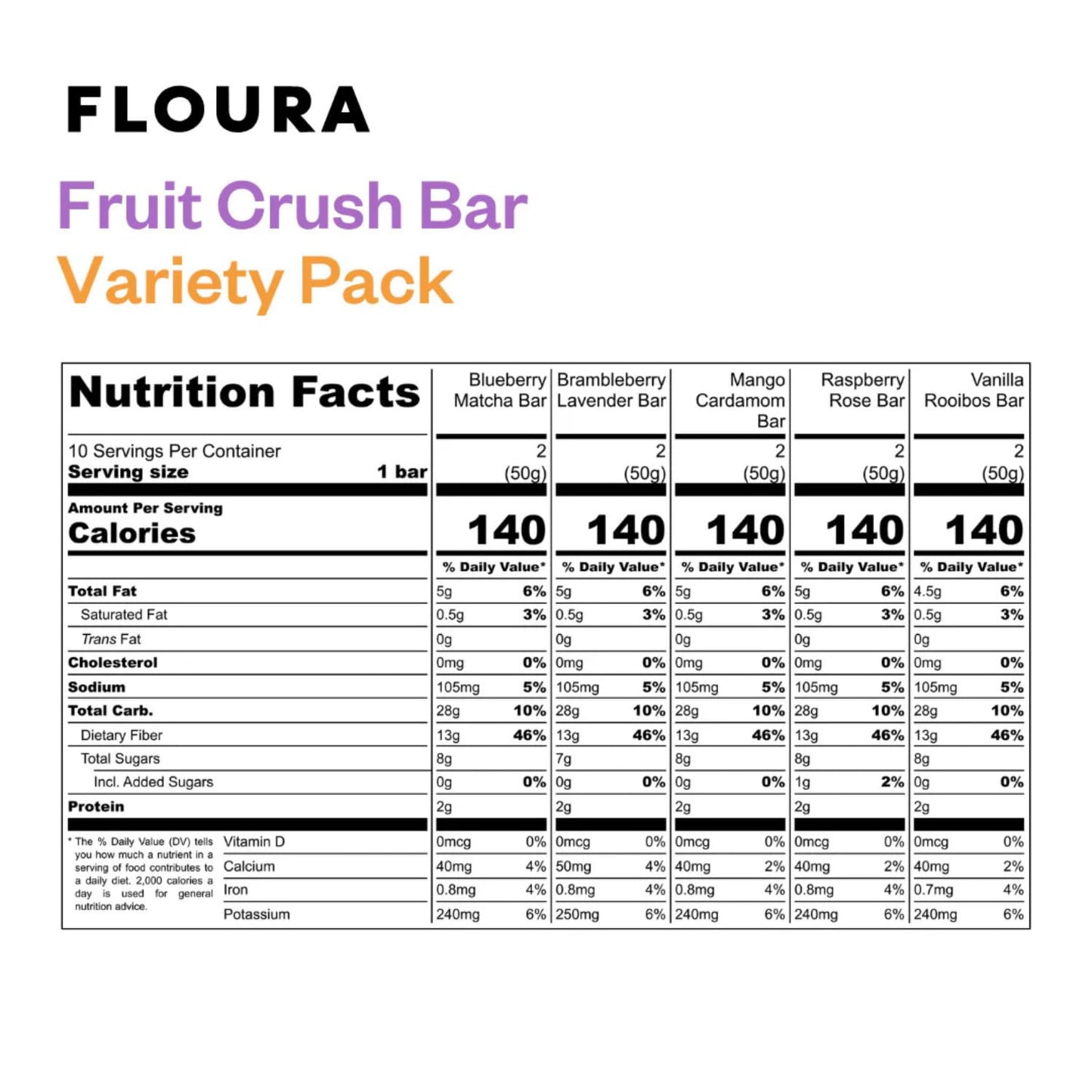 Floura Variety Pack Fruit-Forward Fiber Bars– High Fiber, Vegan, Gluten & Dairy Free, Low Calorie Healthy Snack Bars with Upcycled Produce for Gut Health [10 Pack- 2 of Each Flavor]