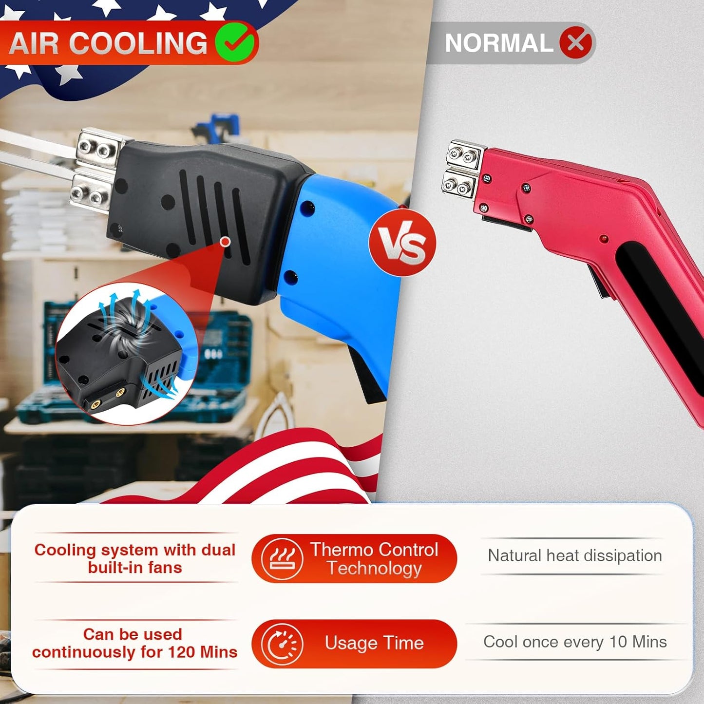 Electric Hot Knife Kit for Grooving/Sculpting/Cutting (5 Blades) Air Cooled 200W 110-120V Pro Slotter Foam Cutting Tool Styrofoam Cutter for XPS, EPP, EPS, EVA, EPE, KT Board, Sponge