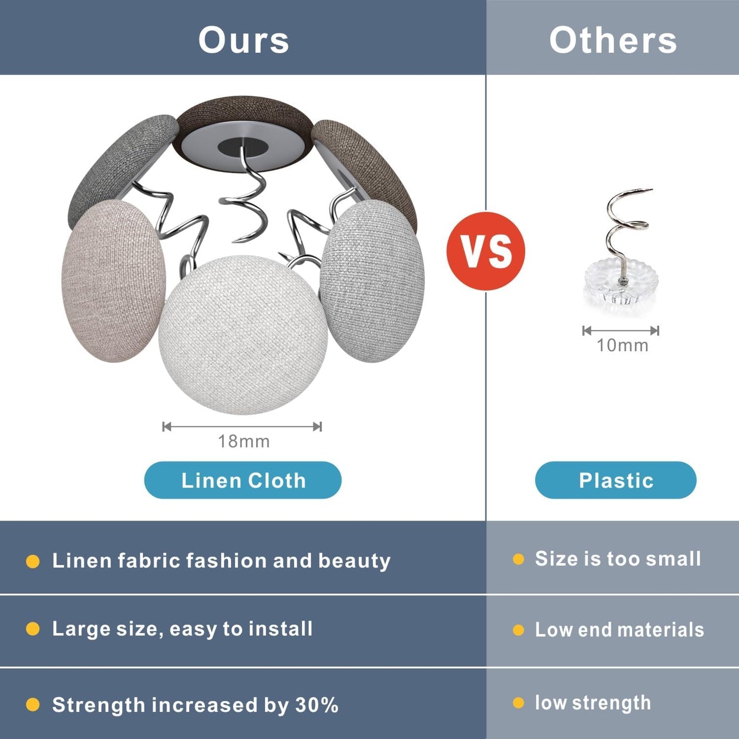 12 Colors Fabric Covered Button Twist Pins Dust Ruffle Pins- for Sofa，Upholstery，Armchair Caddies, Armrest Covers,Bed Skirts, Slipcovers, Headliners (Black, 24)