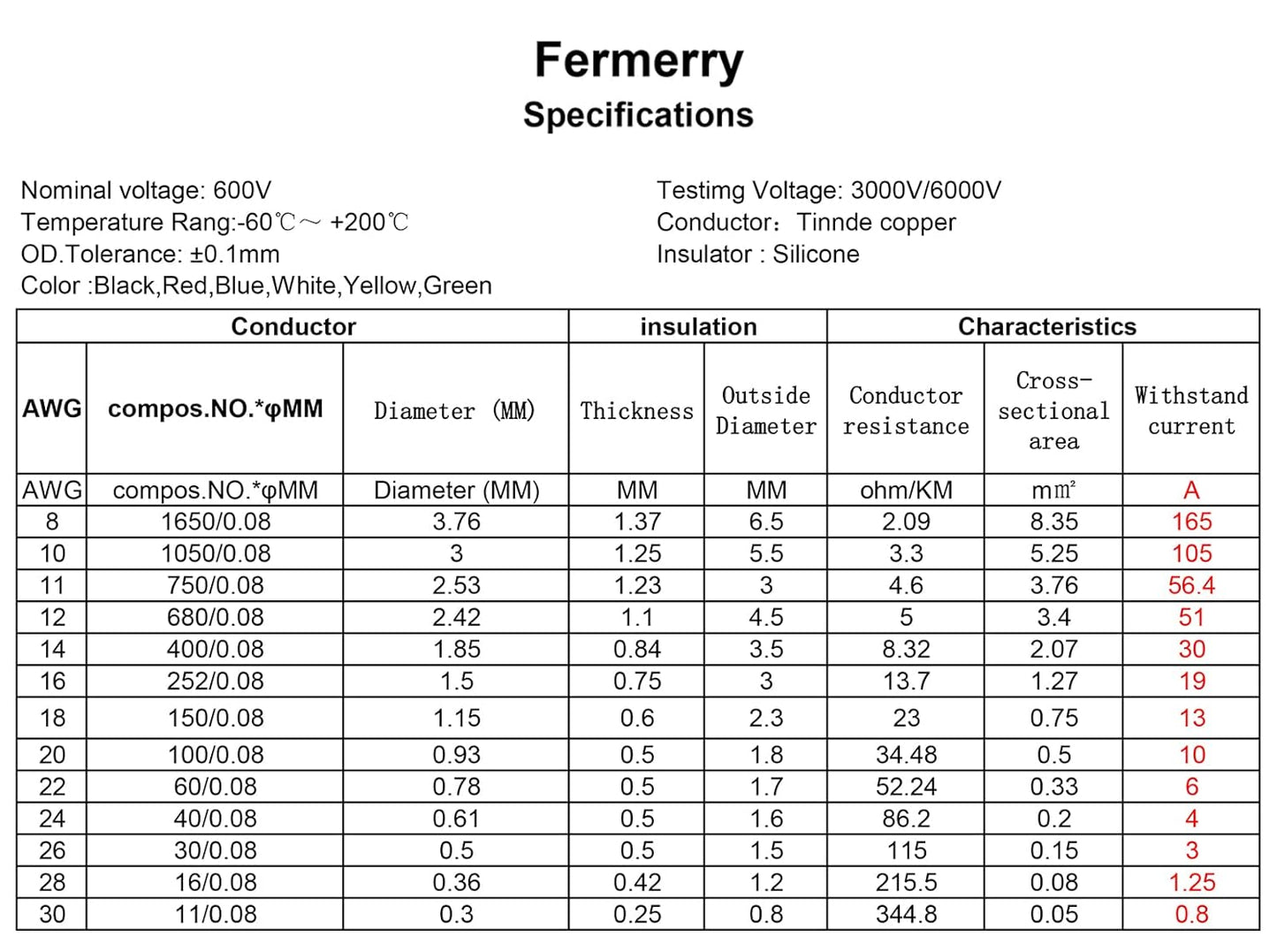 Fermerry 24 AWG Stranded Wire Spool 5ft Each 6 Colors Flexible 24 Gauge Silicone Hook up Wire Kit Electrical Tinned Copper Wire
