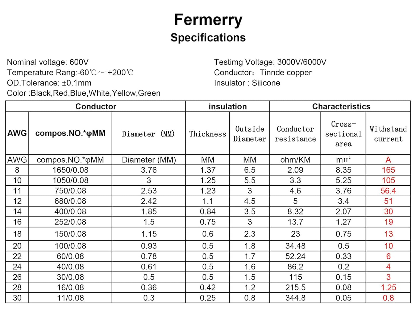 Fermerry 24 AWG Stranded Wire Spool 50ft Each 6 Colors Flexible 24 Gauge Silicone Hook up Wire Kit Electrical Tinned Copper Wire